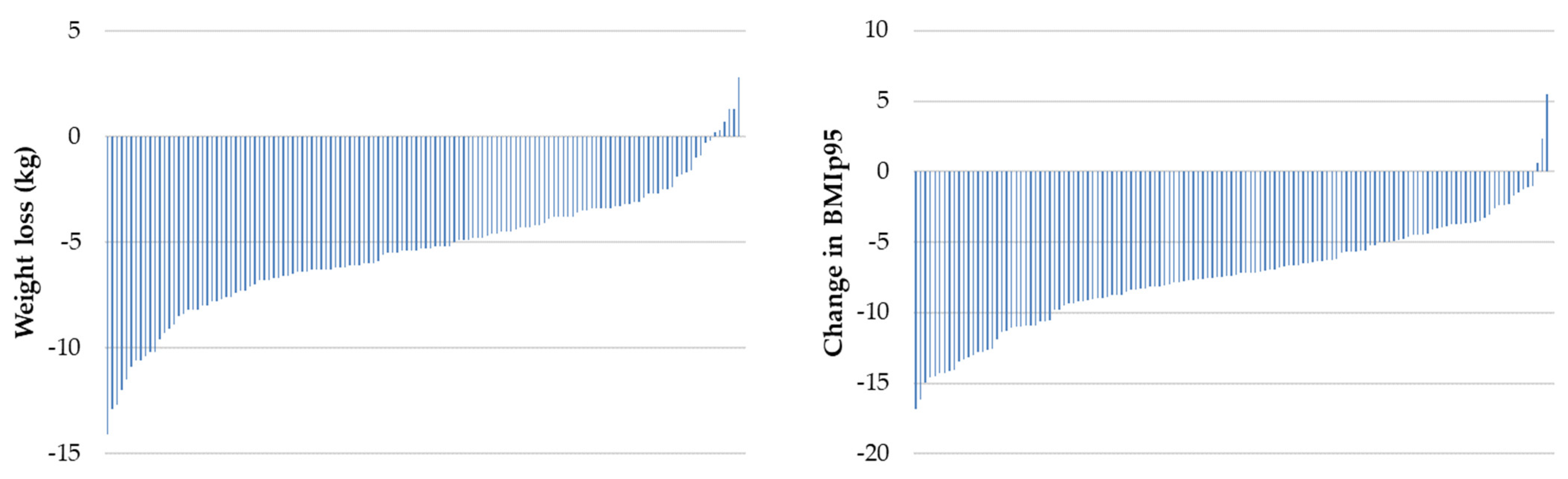 Nutrients 16 03125 g001