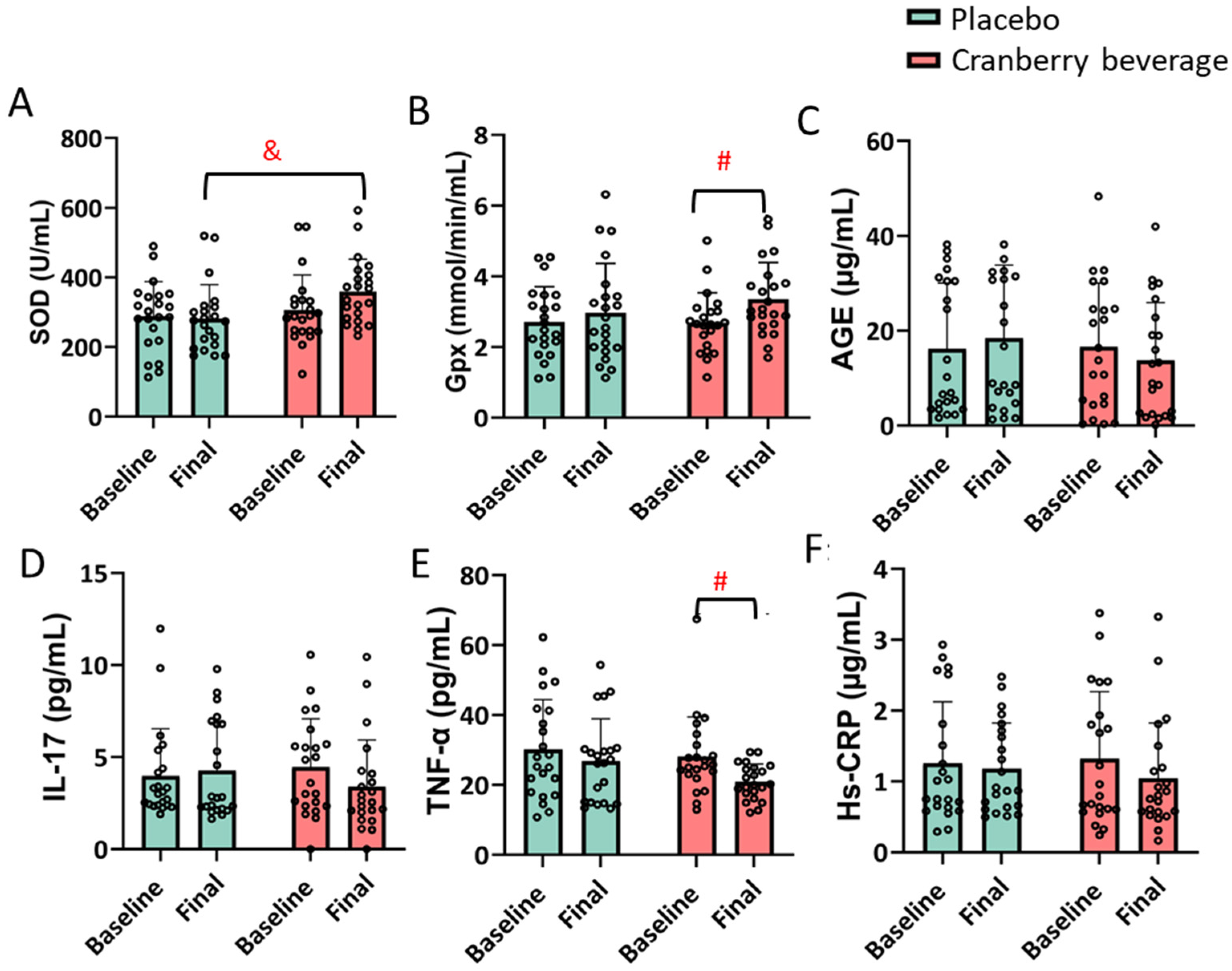 Nutrients 16 03126 g002