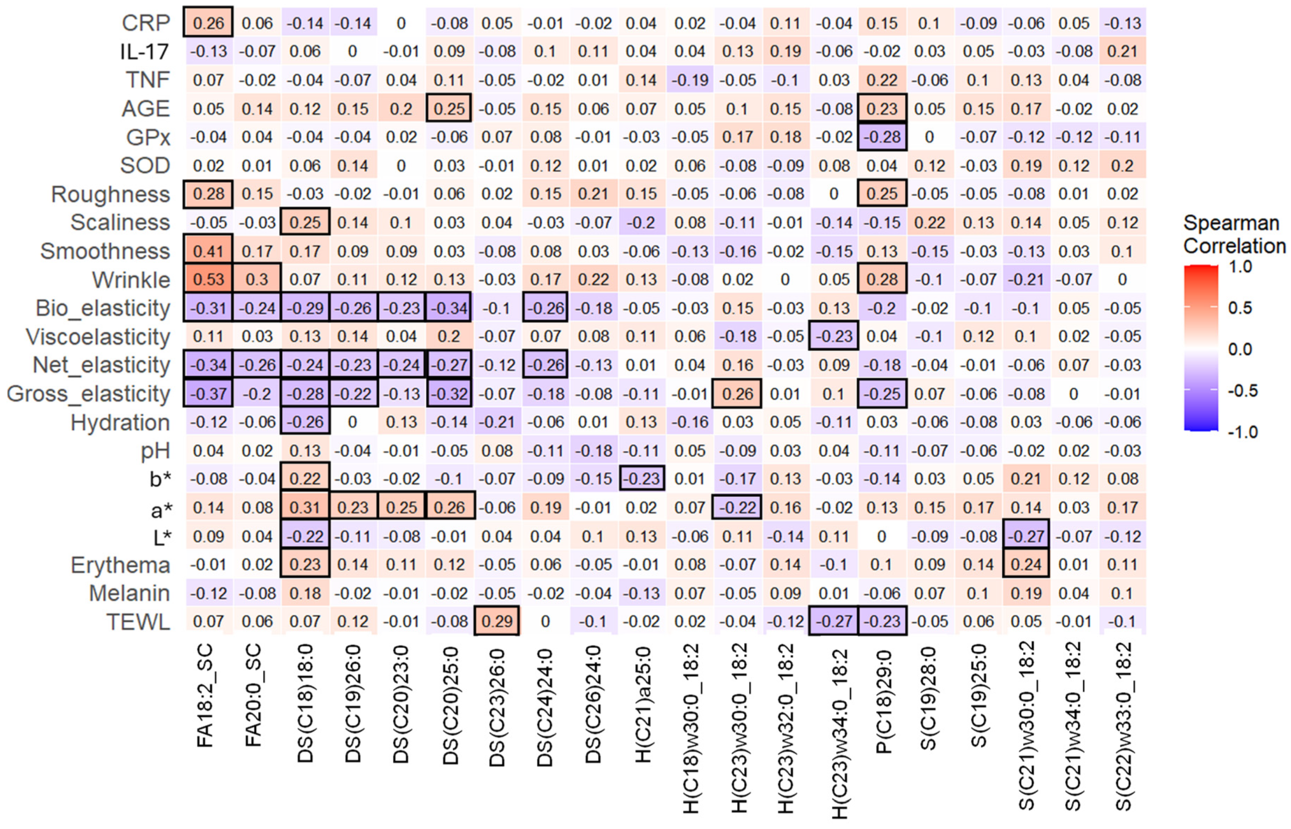 Nutrients 16 03126 g004