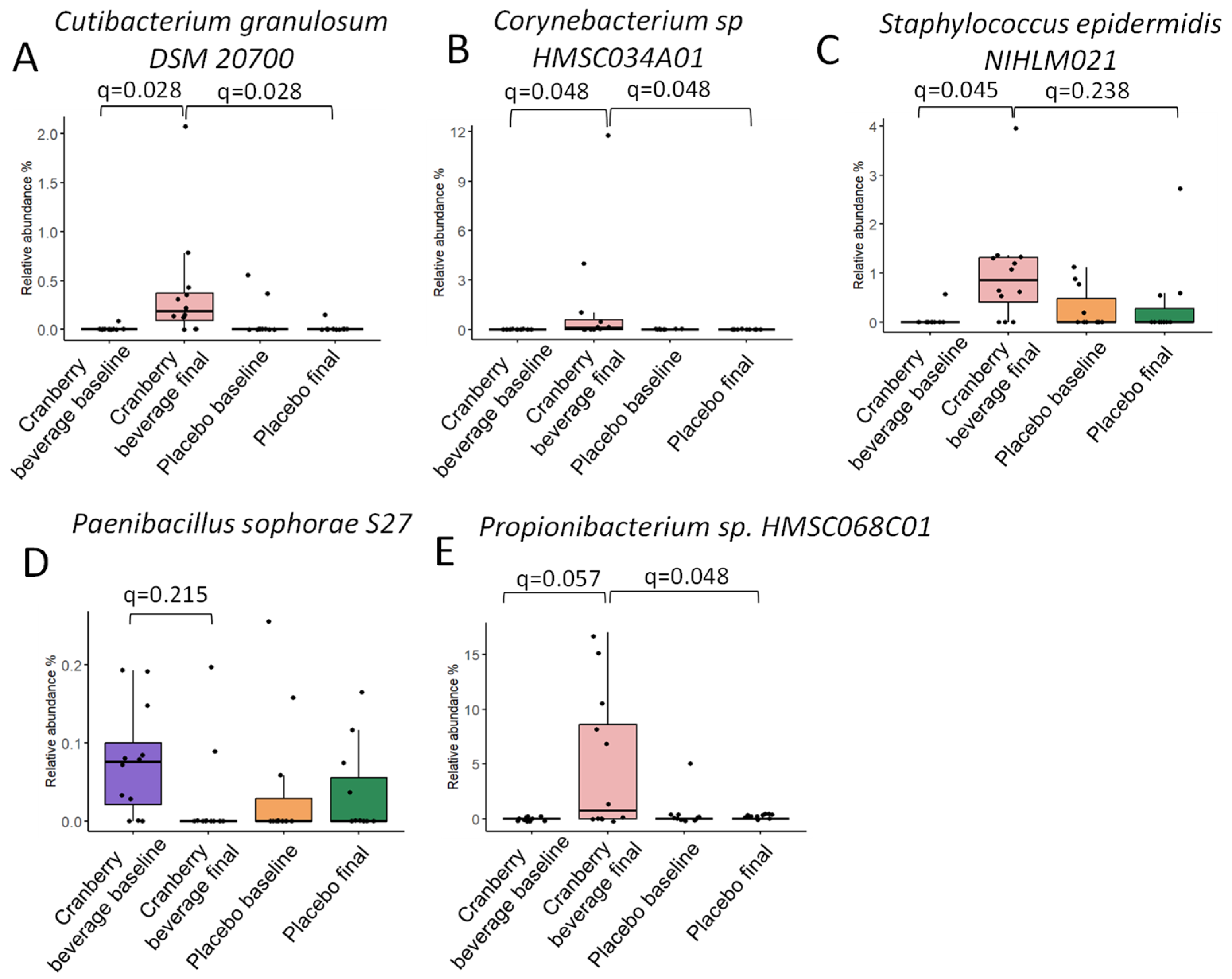 Nutrients 16 03126 g006