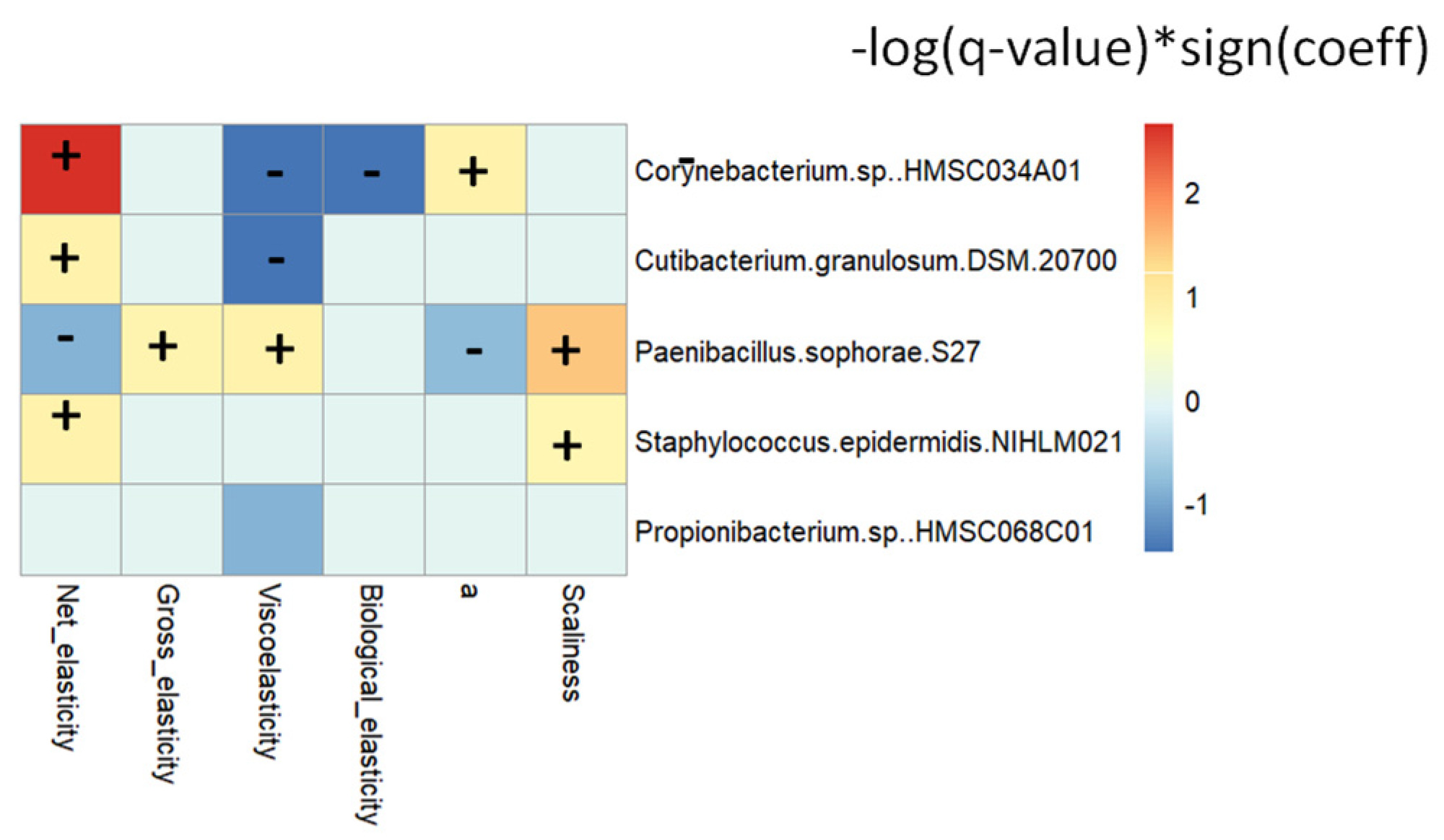 Nutrients 16 03126 g007
