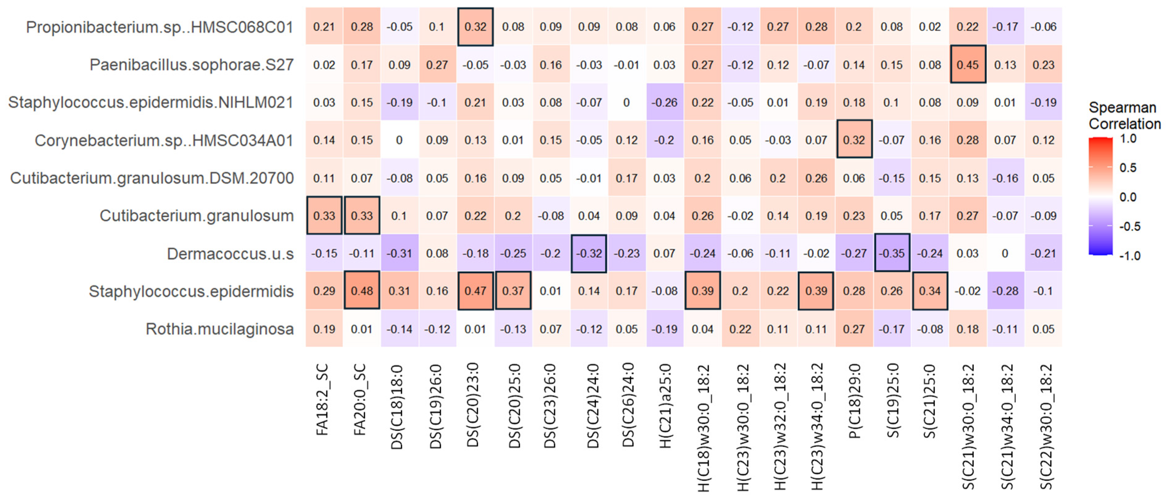 Nutrients 16 03126 g008