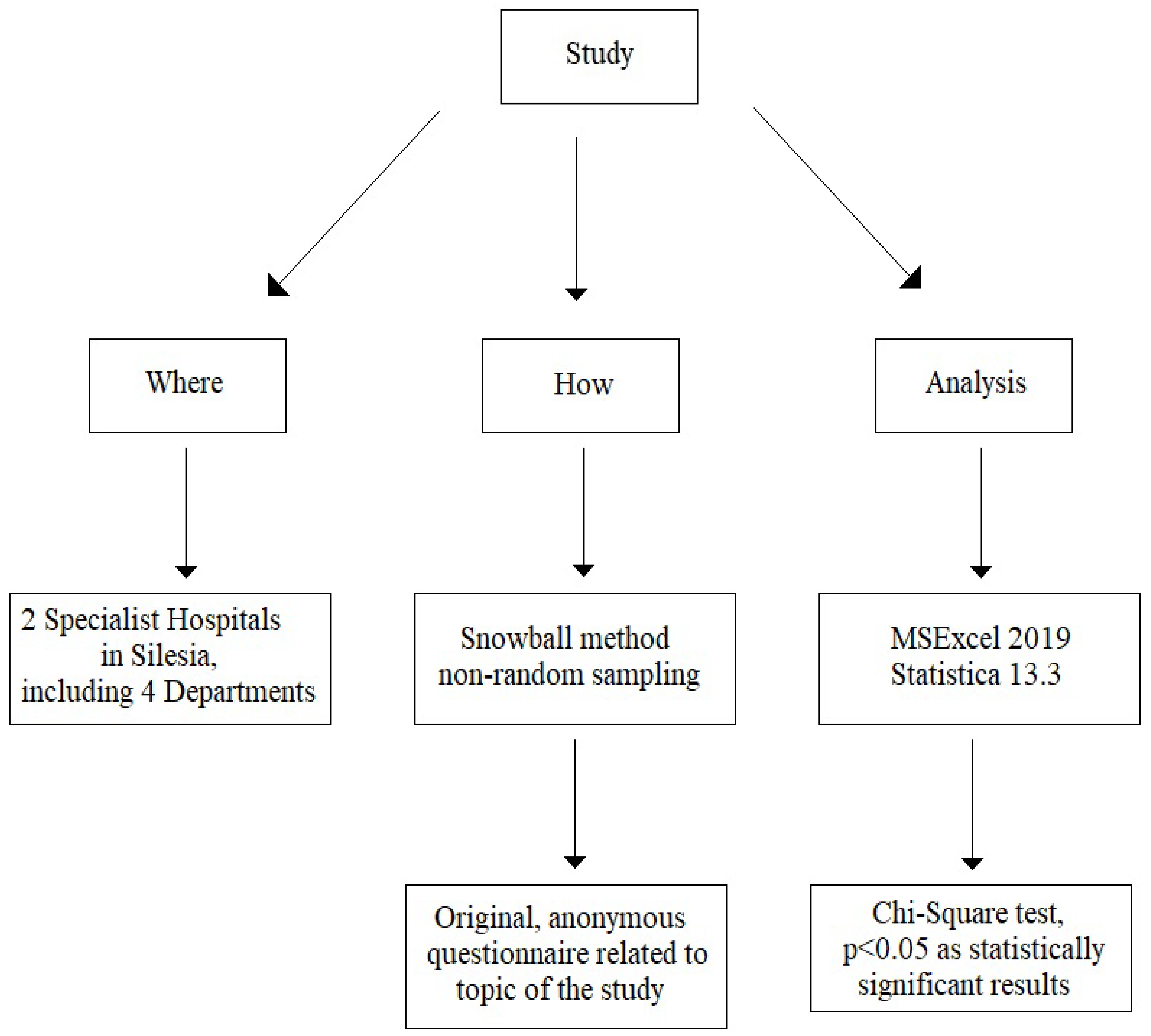 Nutrients 16 03129 g002