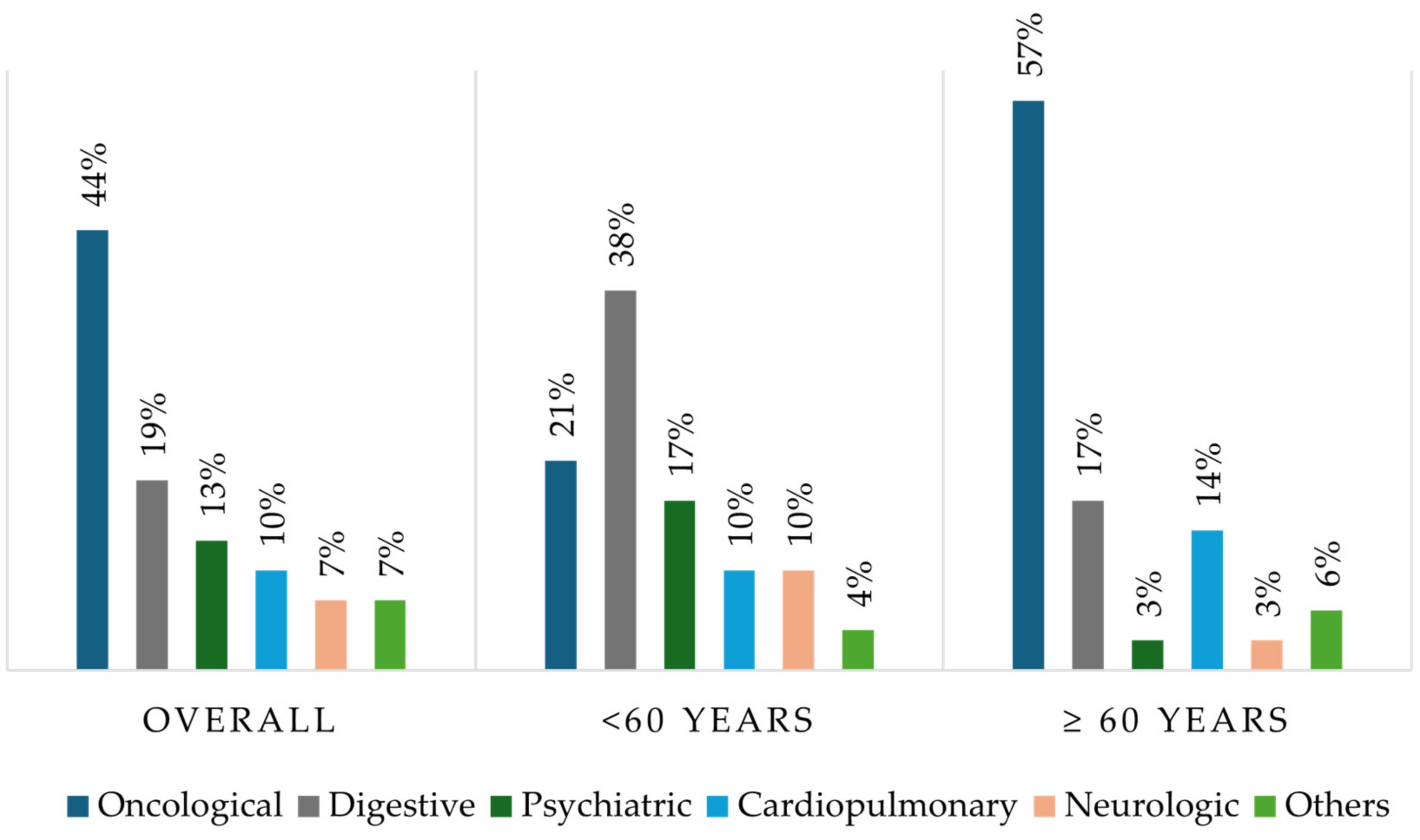 Nutrients 16 03136 g002