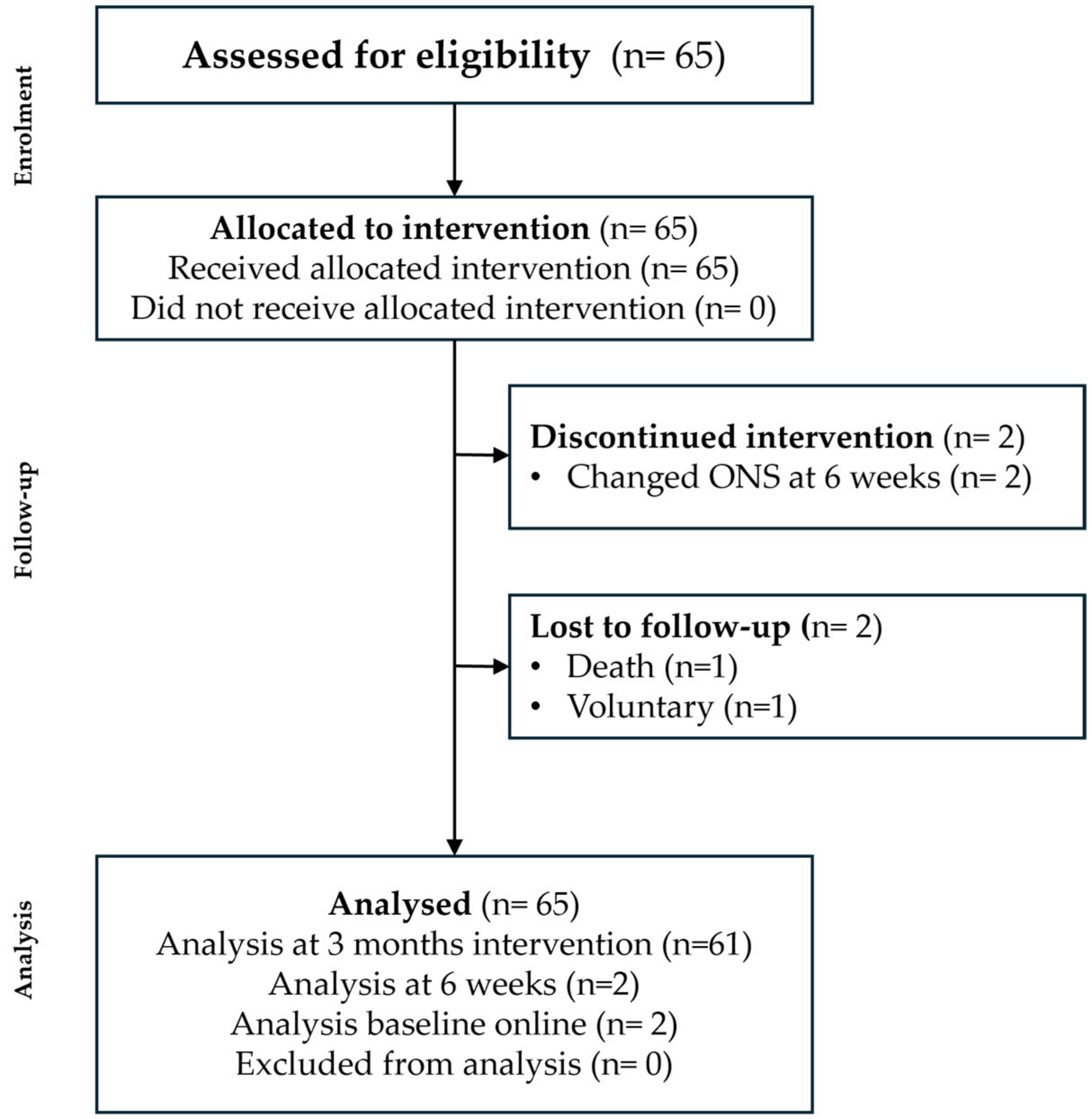 Nutrients 16 03136 g003