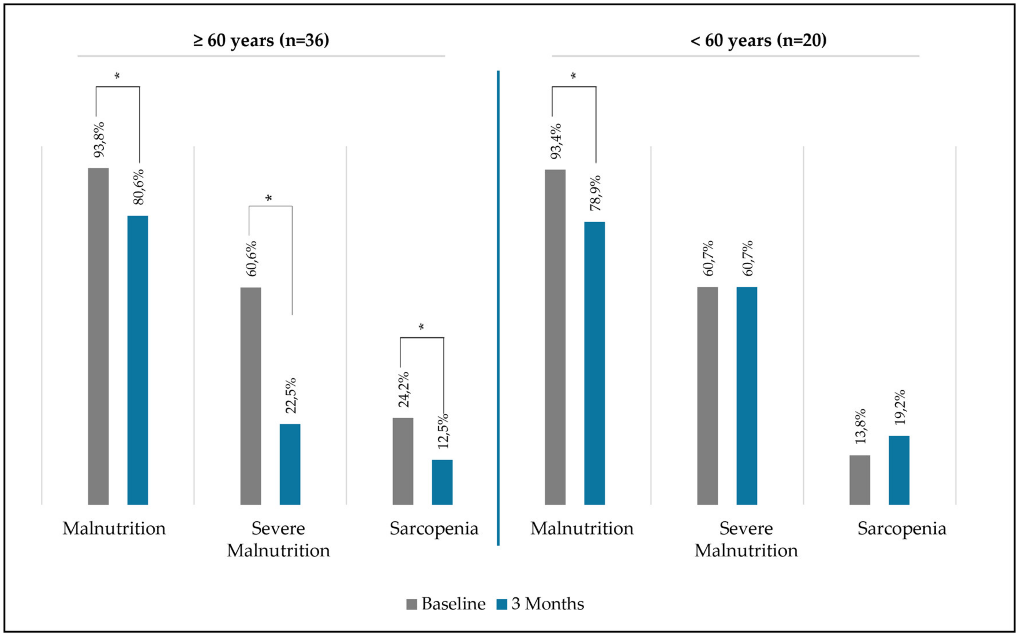 Nutrients 16 03136 g005