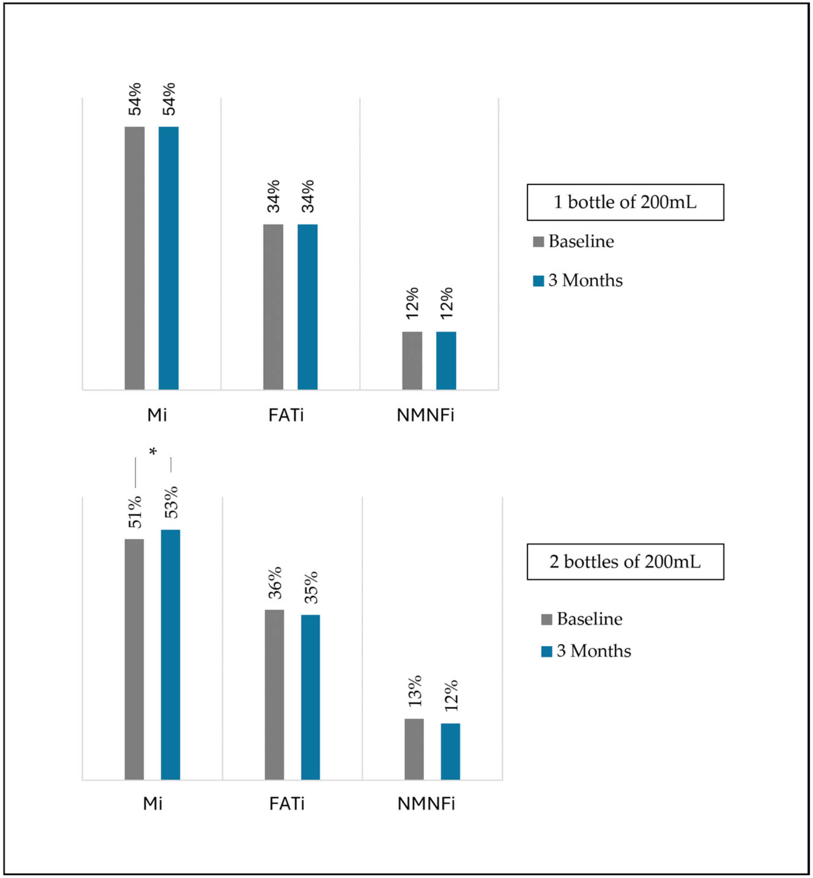 Nutrients 16 03136 g006