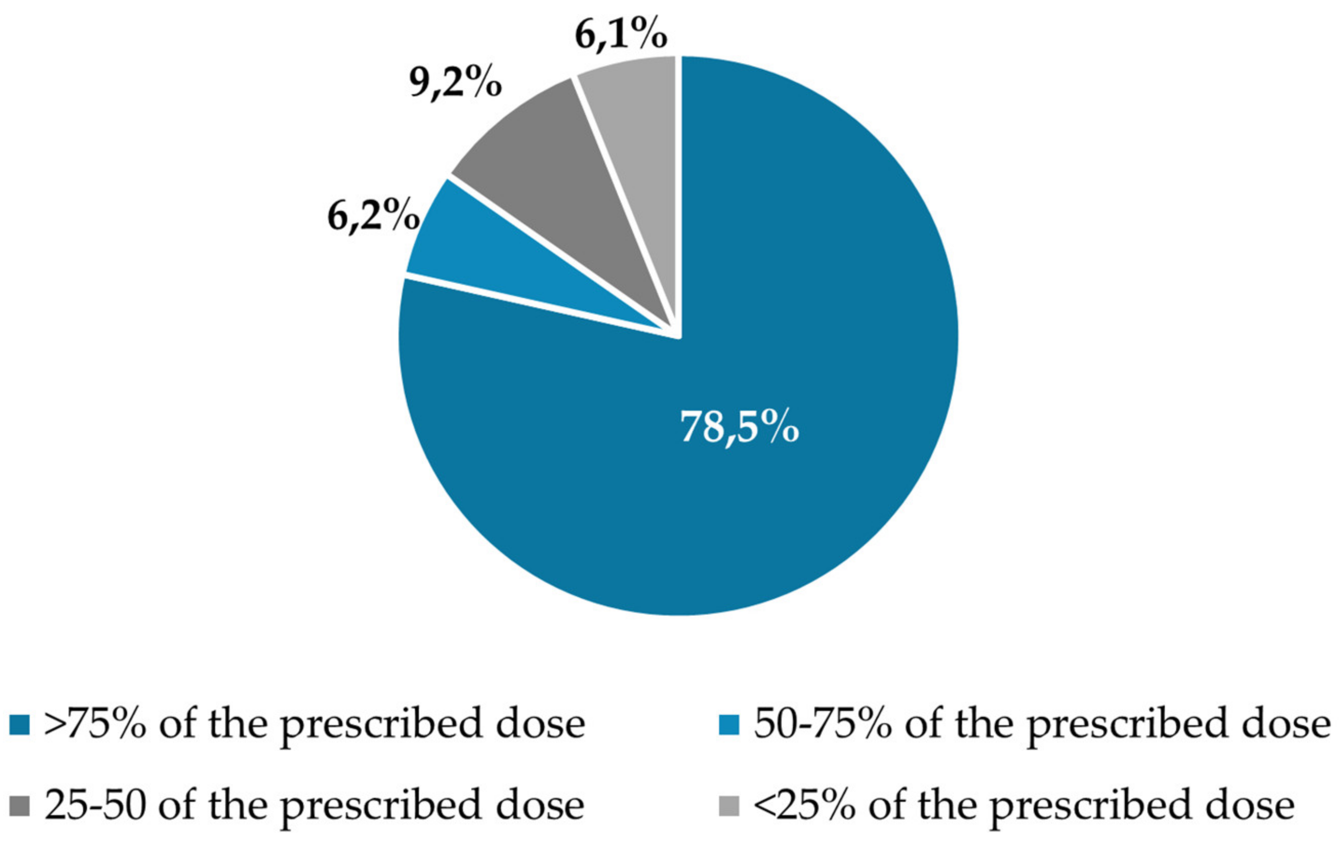Nutrients 16 03136 g007