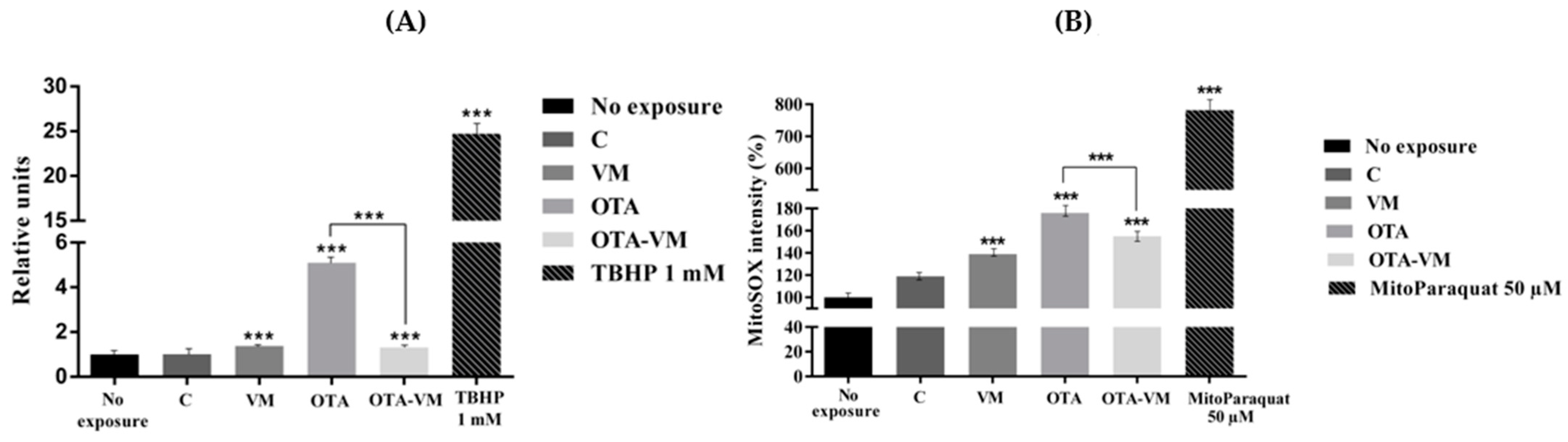 Nutrients 16 03137 g006