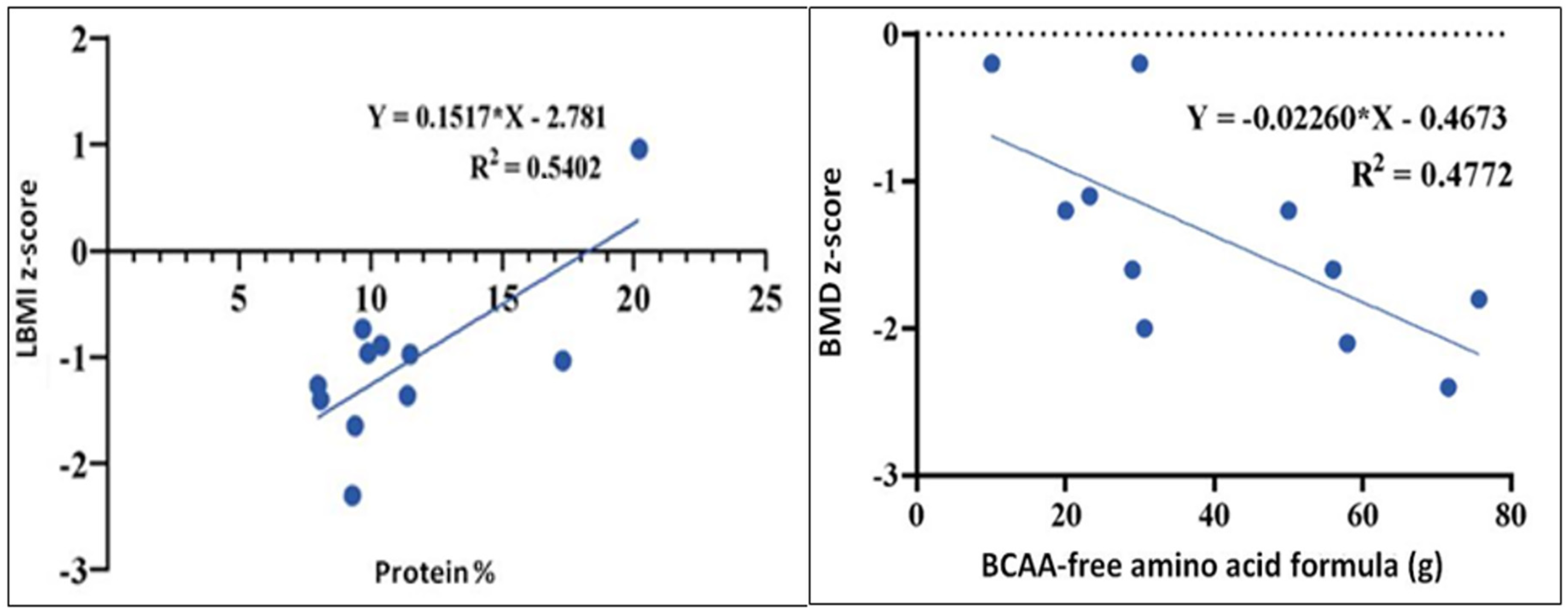 Nutrients 16 03145 g001 Nutrients 16 03145 g001