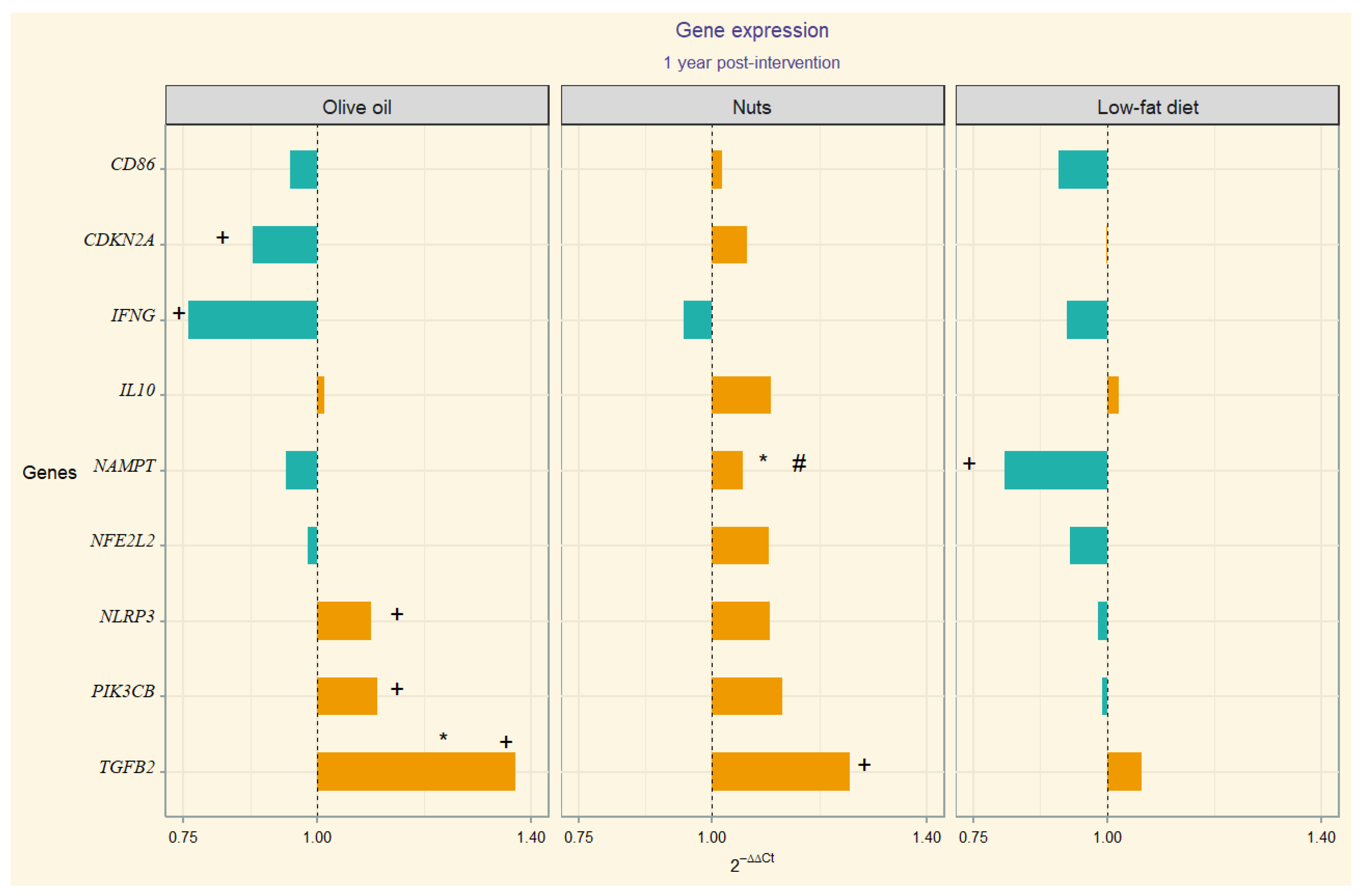 Nutrients 16 03147 g002