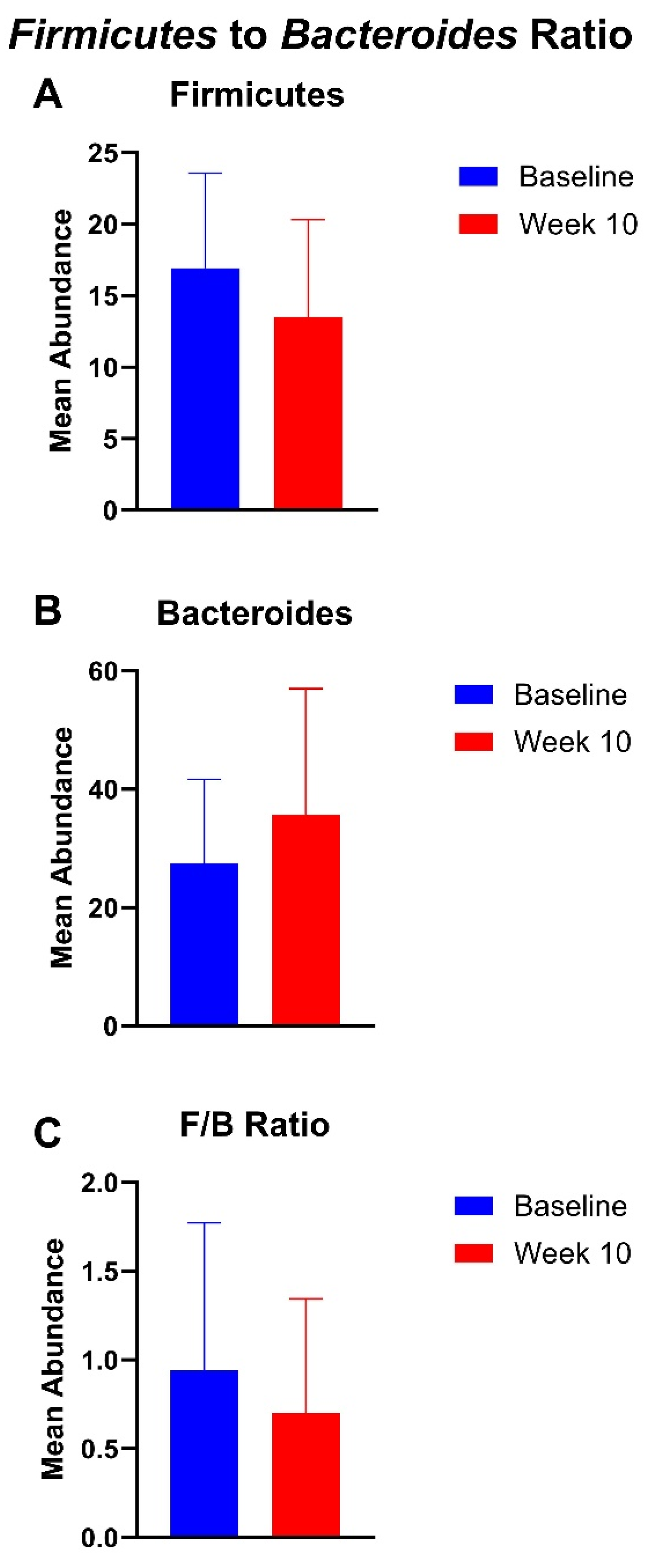 Nutrients 16 03149 g006