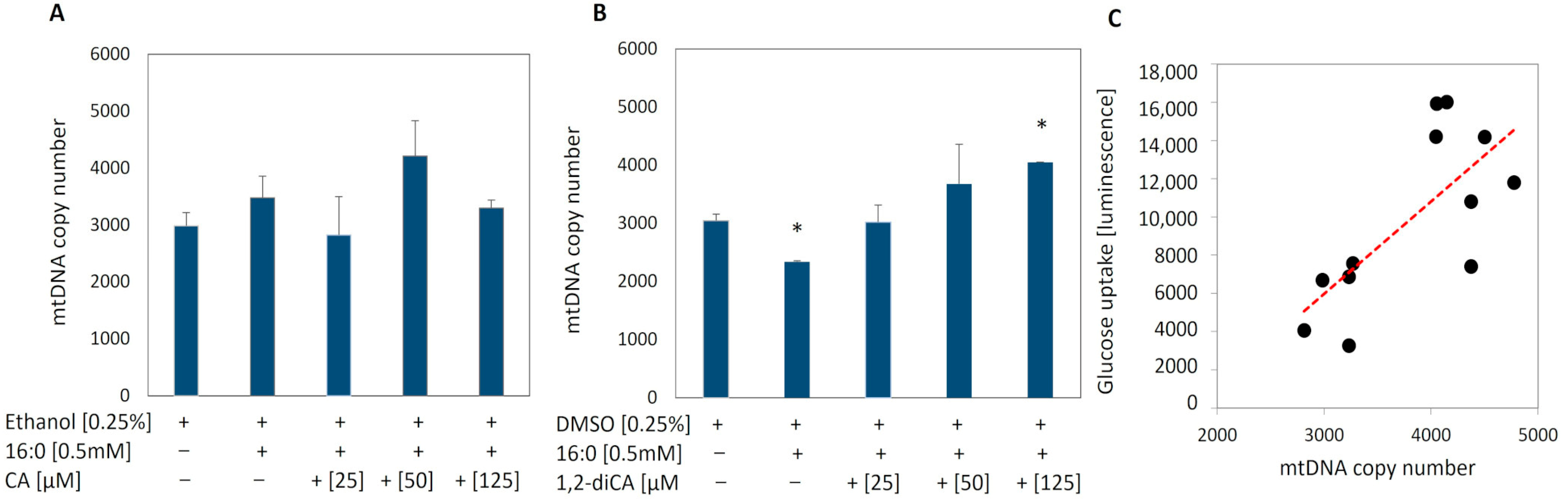 Nutrients 16 03163 g003 Nutrients 16 03163 g003