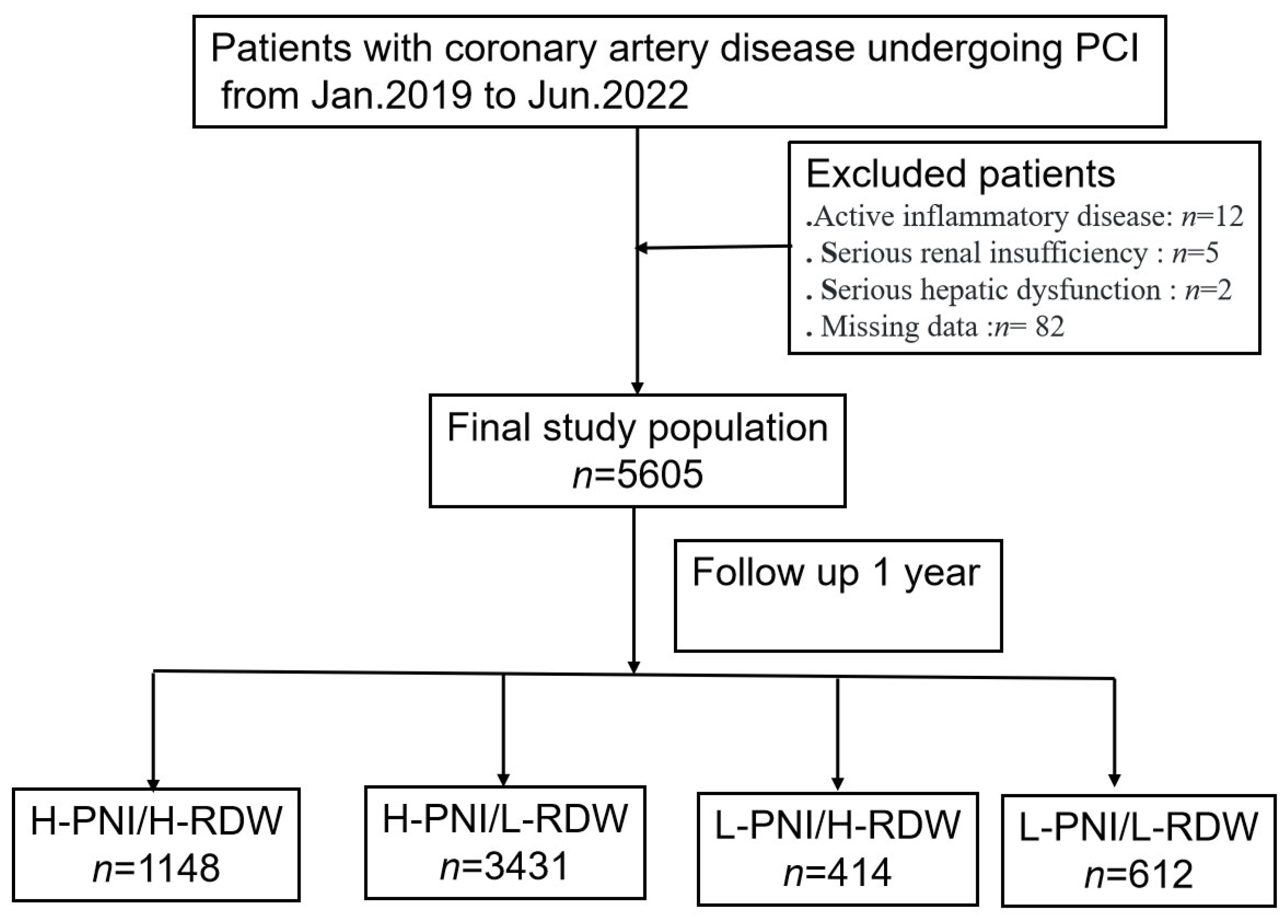 Nutrients 16 03176 g001