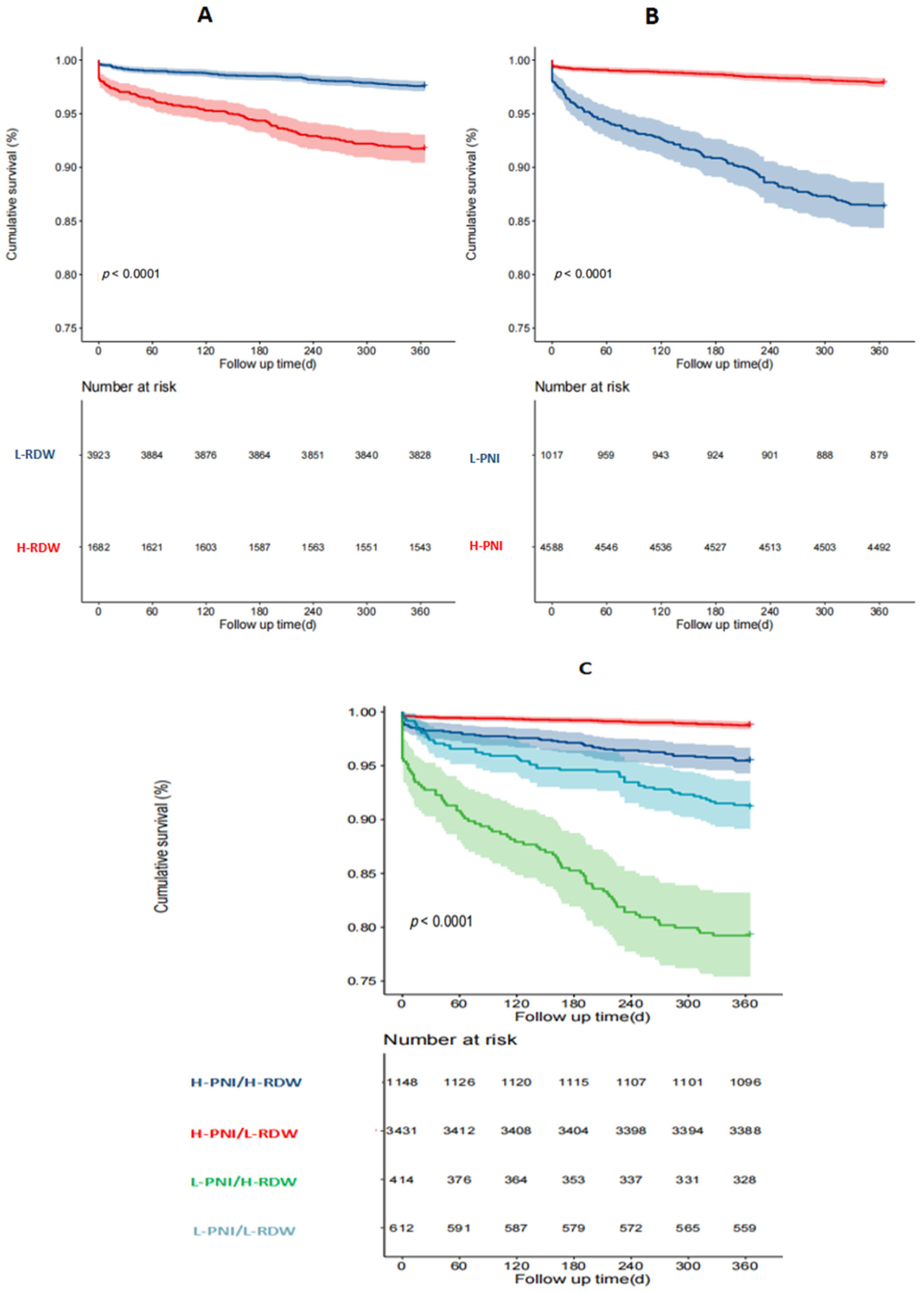 Nutrients 16 03176 g002