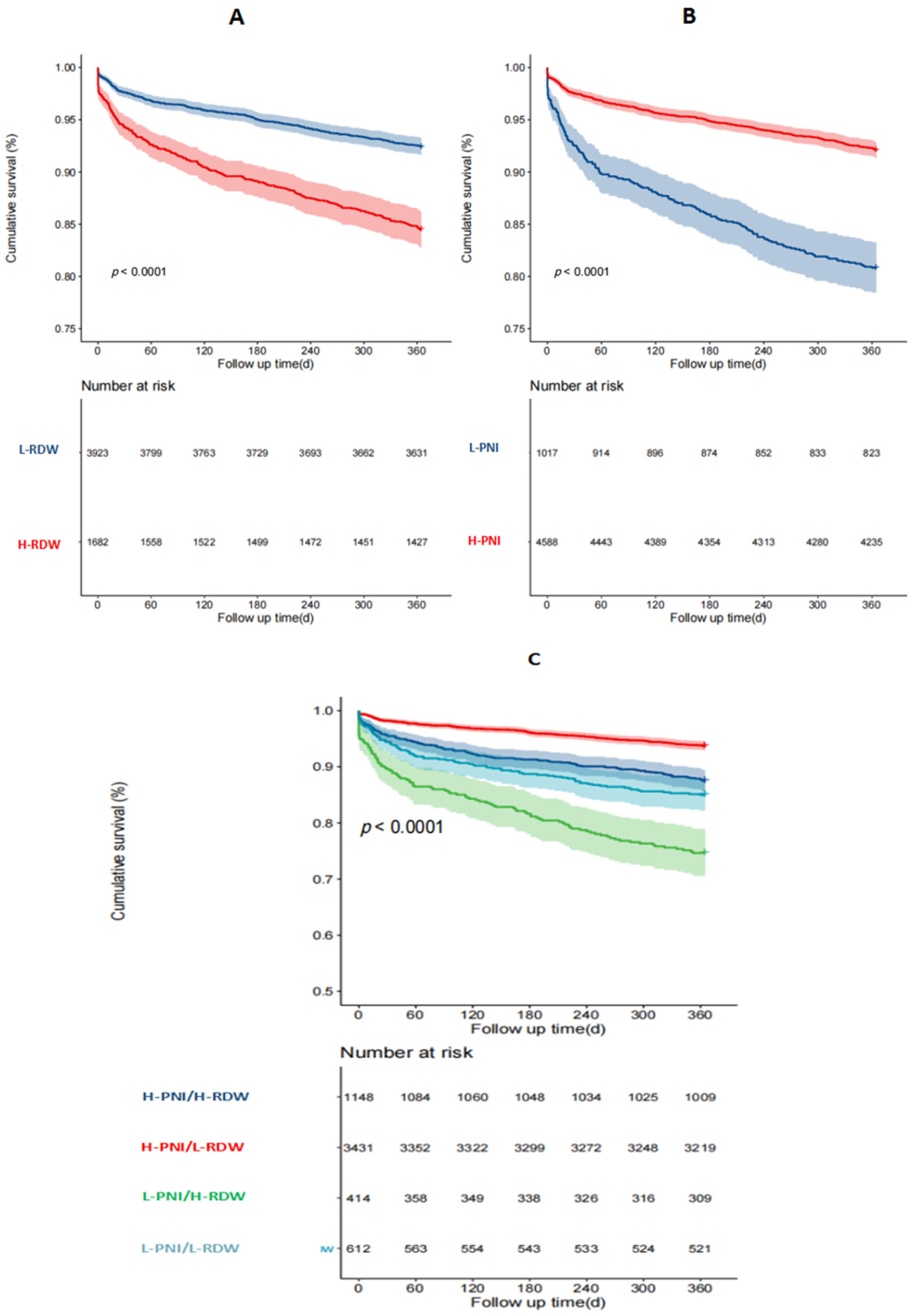 Nutrients 16 03176 g003