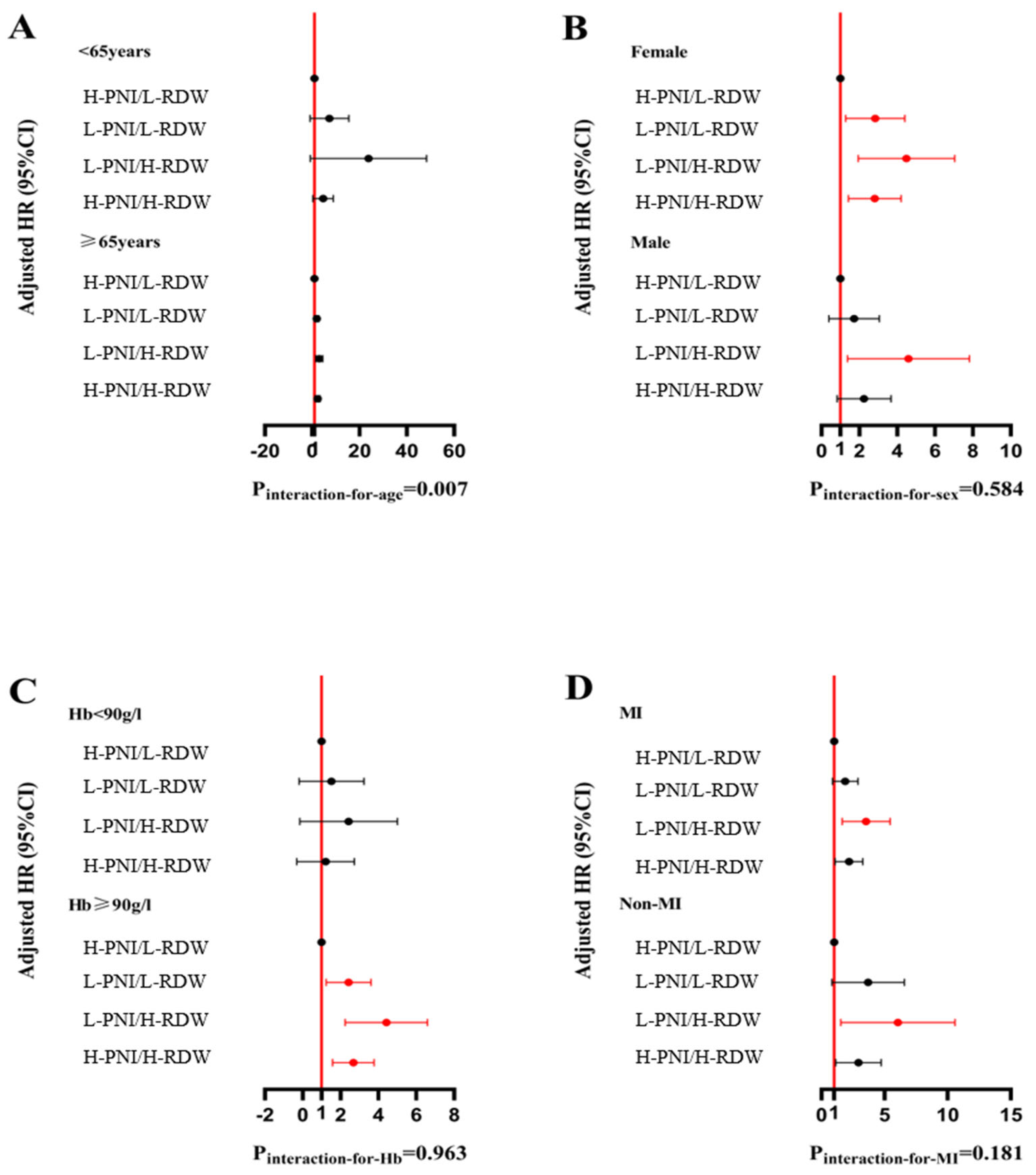 Nutrients 16 03176 g004