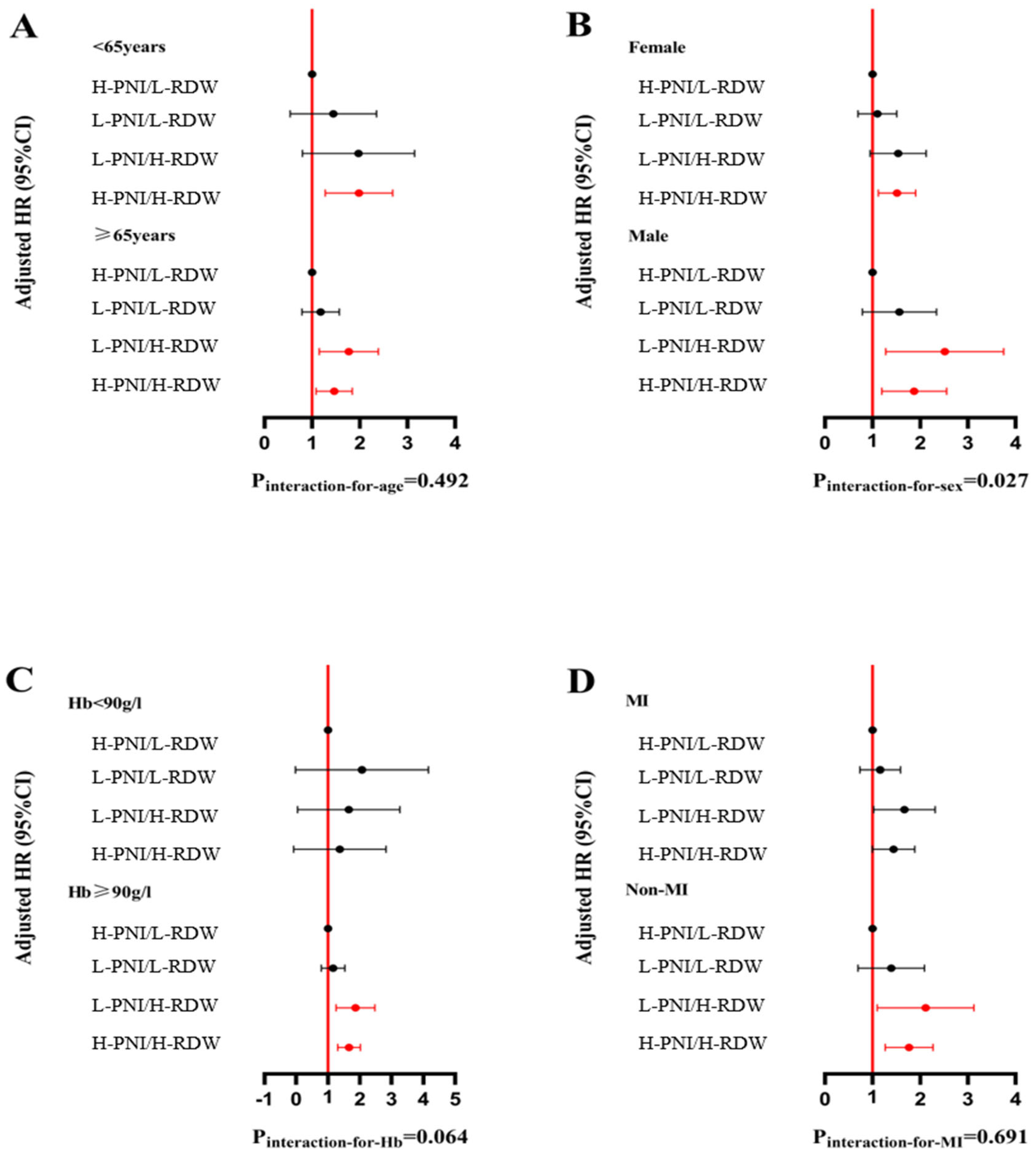 Nutrients 16 03176 g005