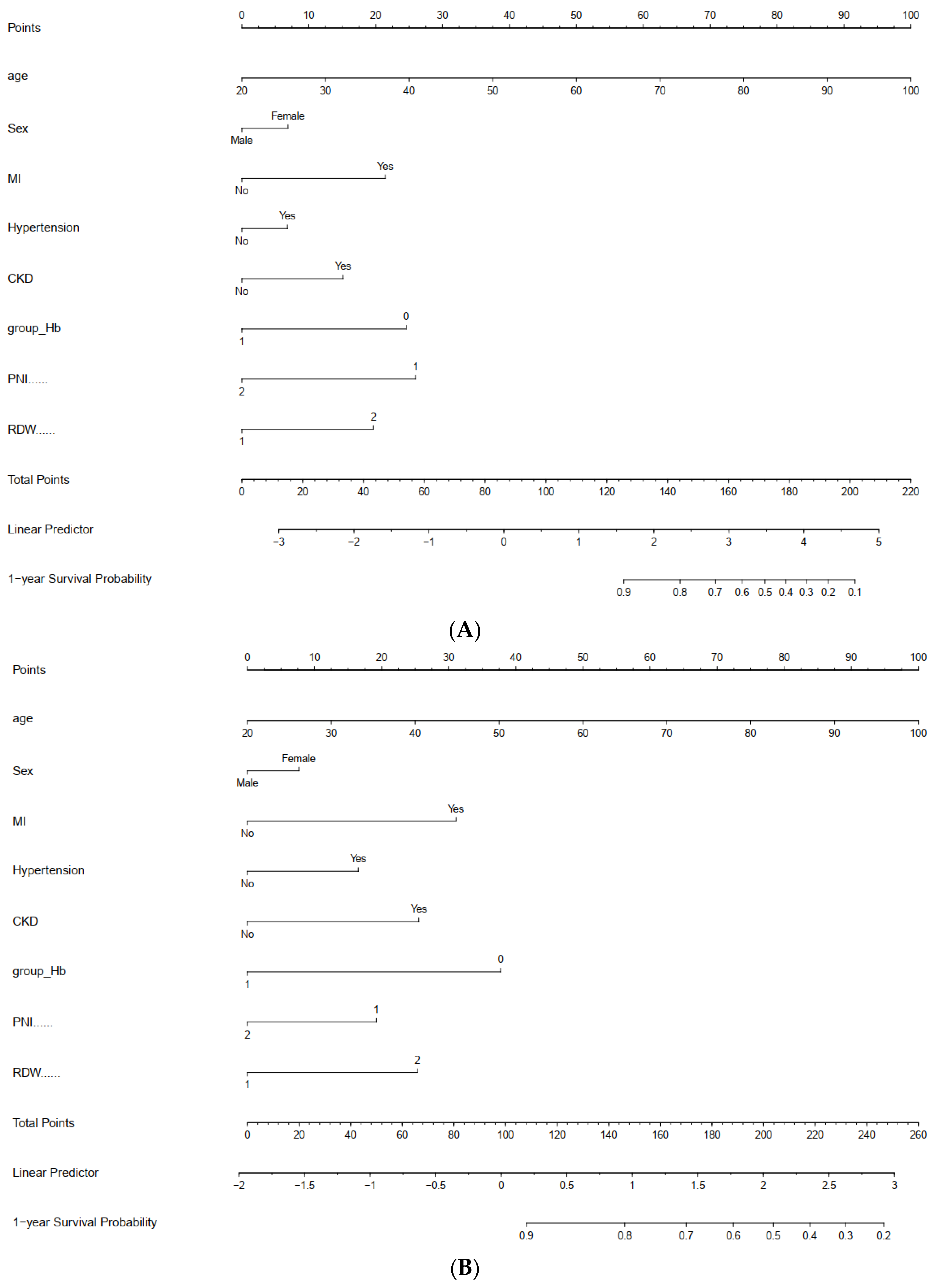 Nutrients 16 03176 g006