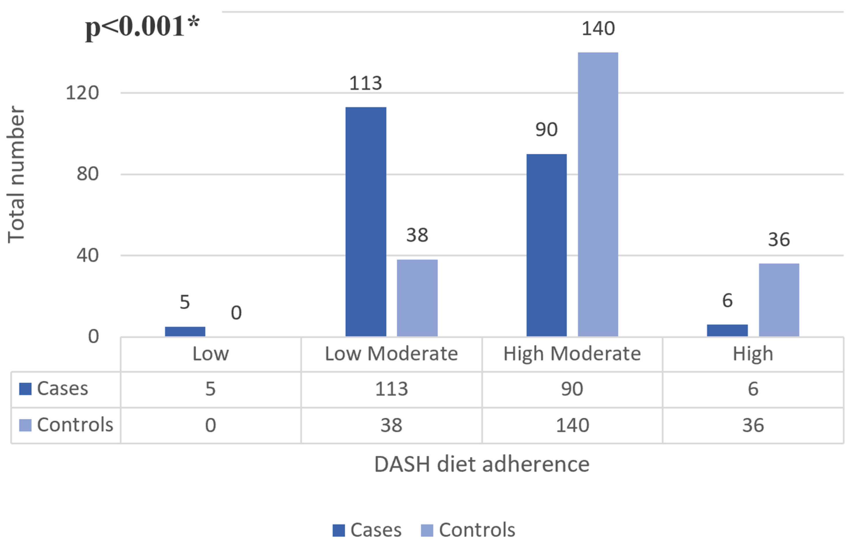 Nutrients 16 03179 g001