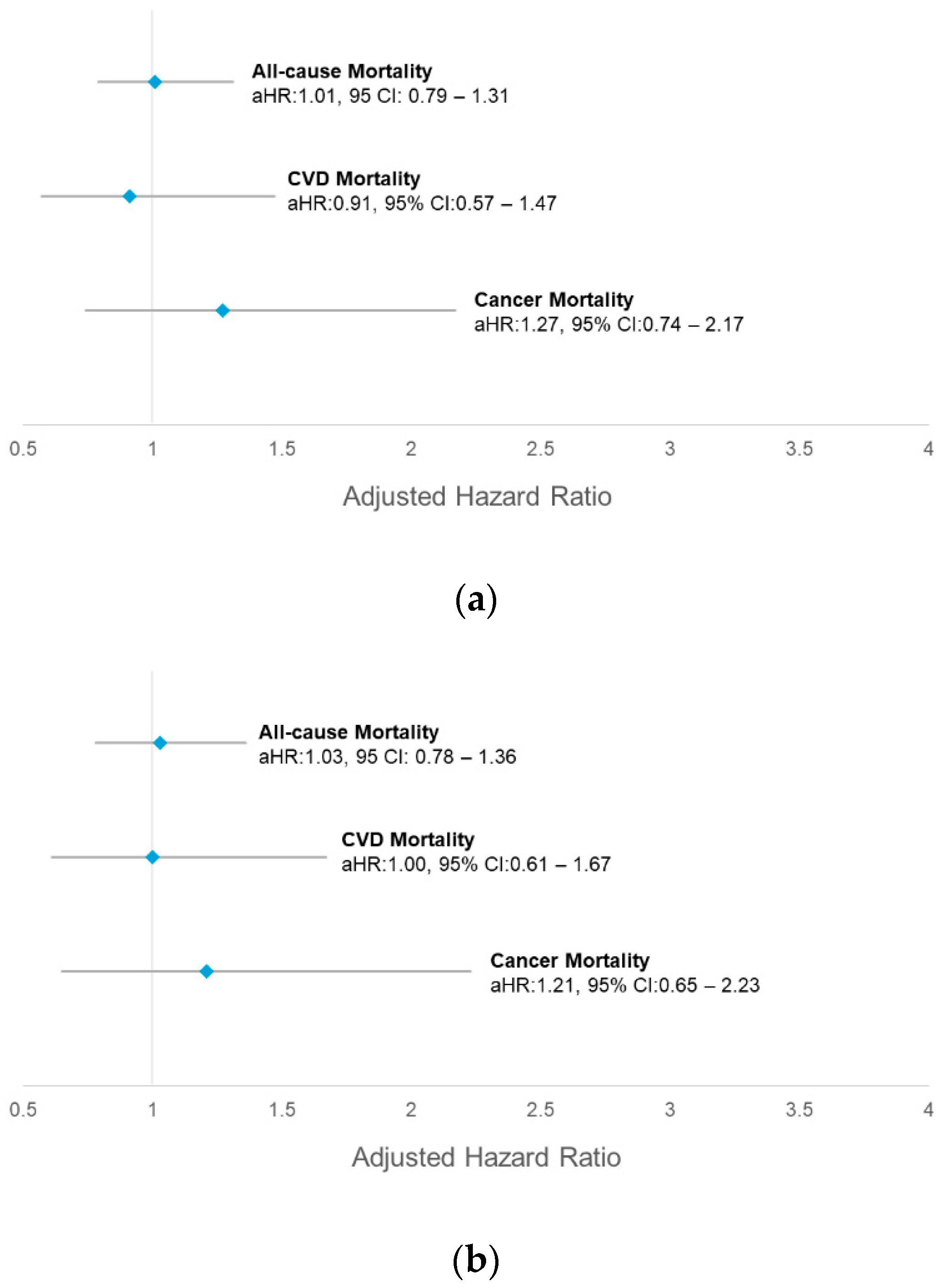 Nutrients 16 03200 g003