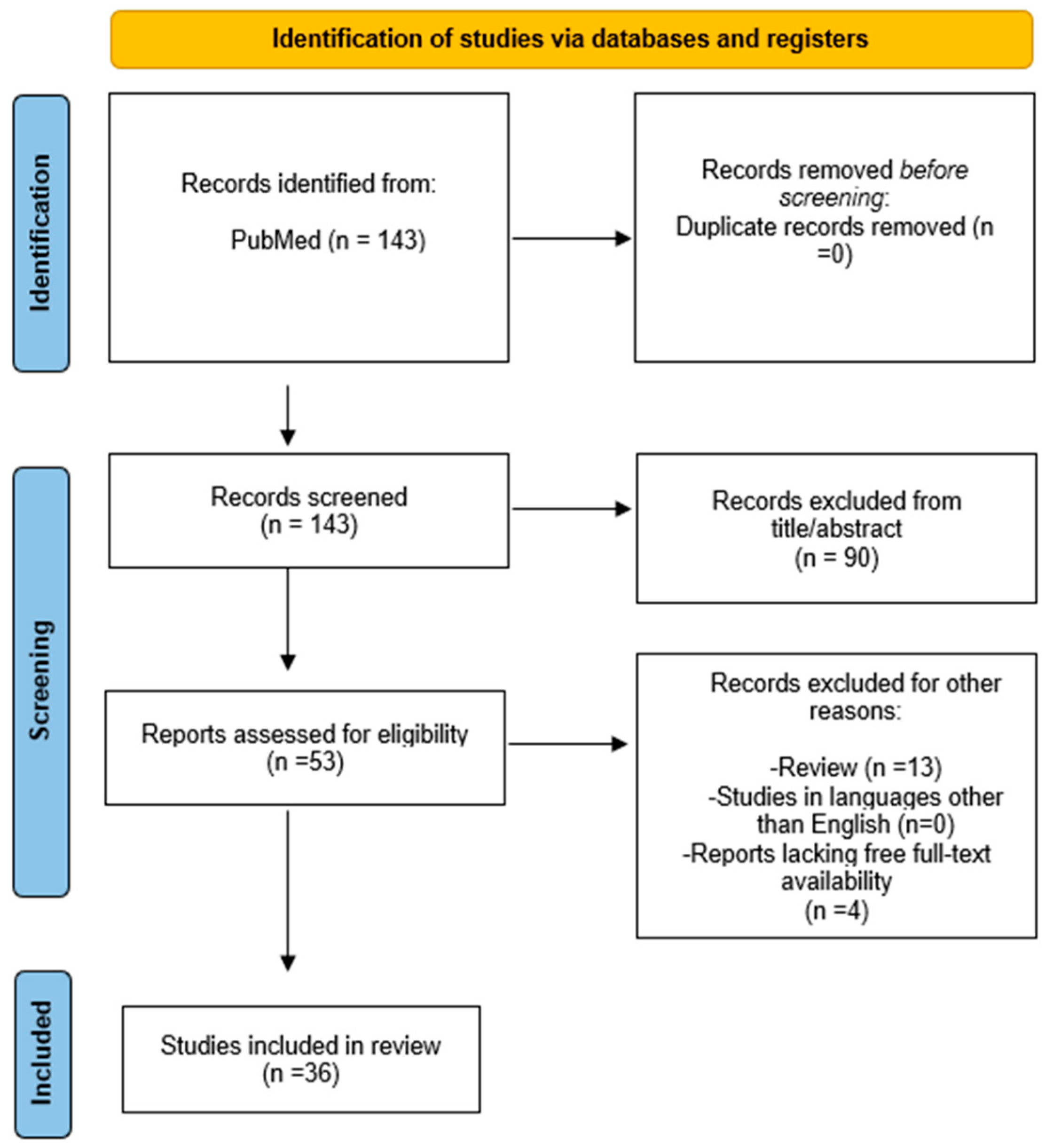 Nutrients 16 03201 g002