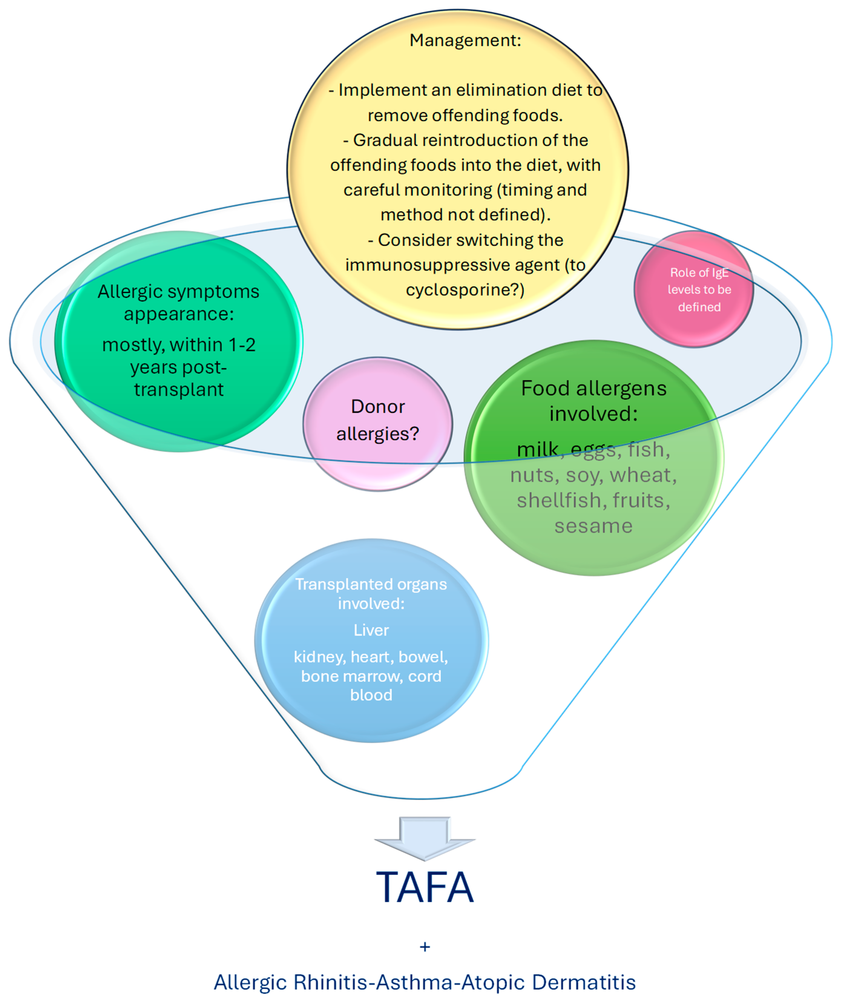 Nutrients 16 03201 g003