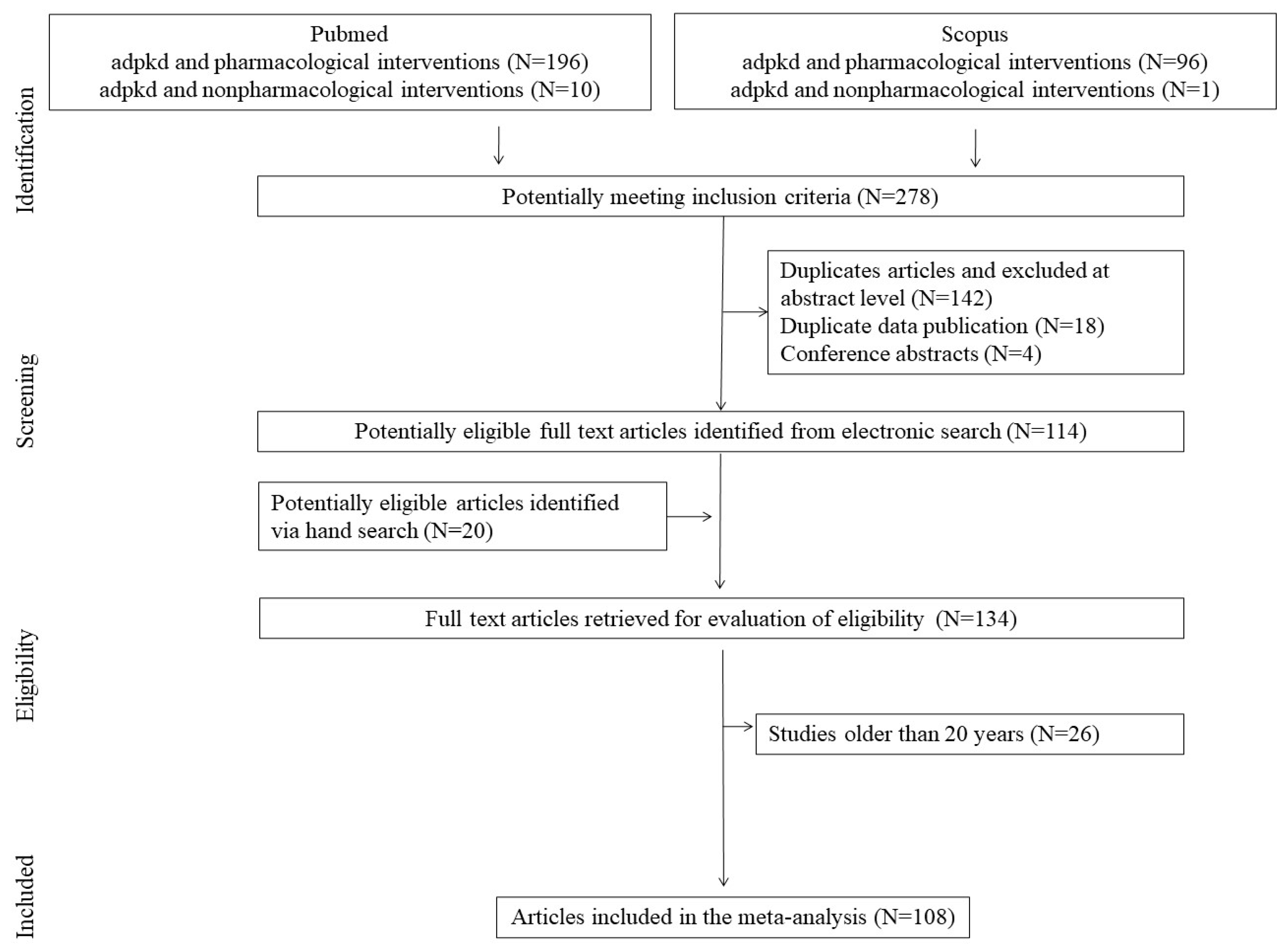 Nutrients 16 03216 g002