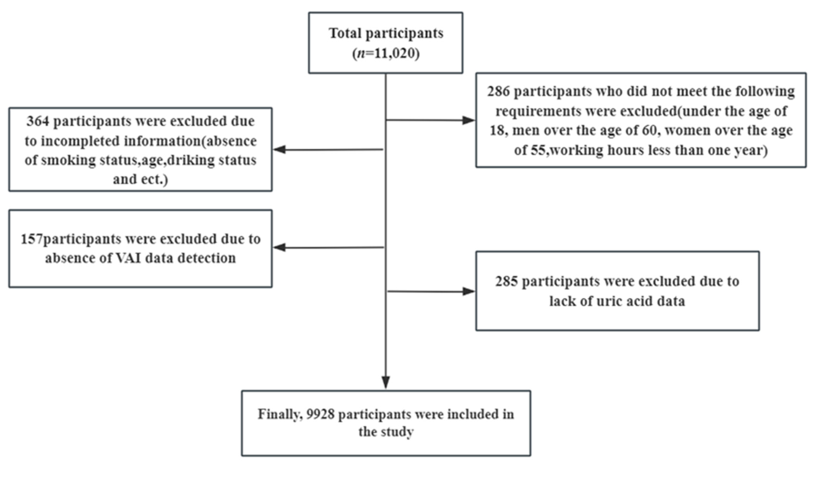 Nutrients 16 03221 g001
