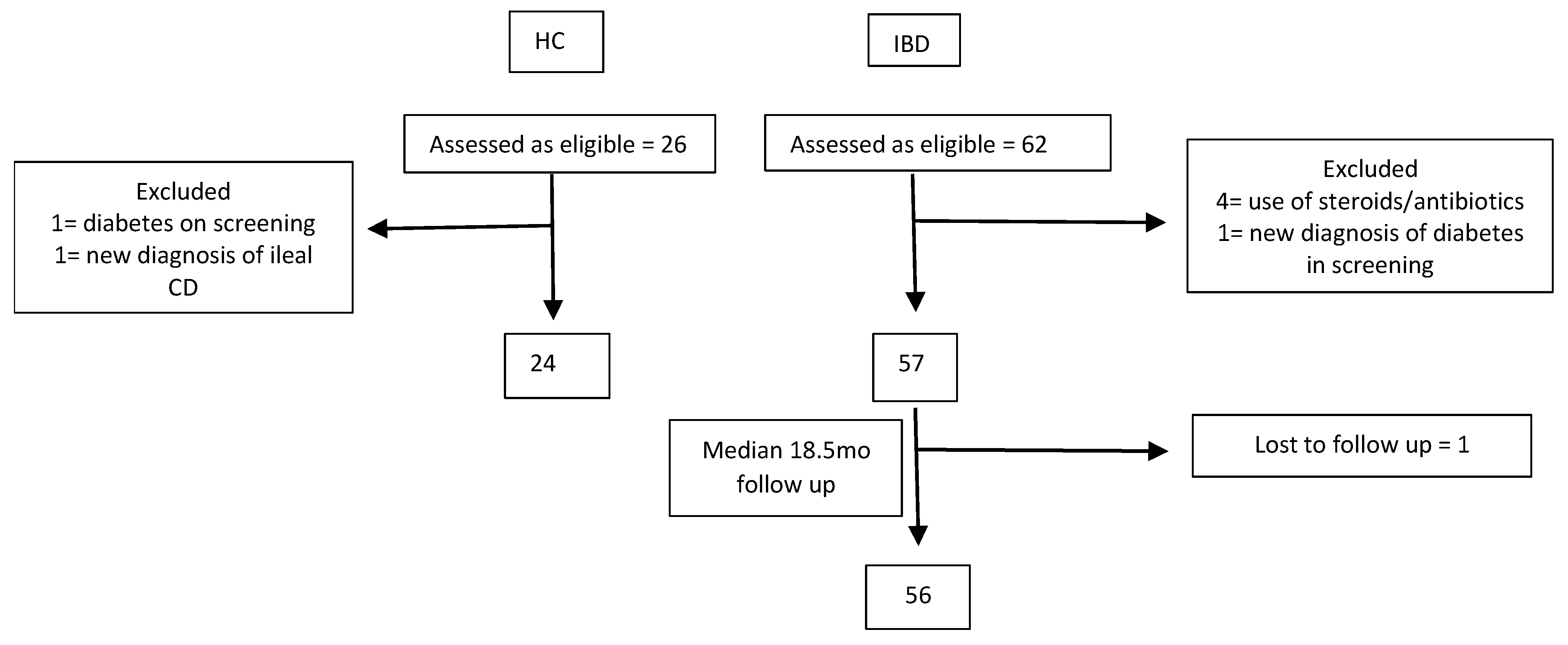 Nutrients 16 03233 g001