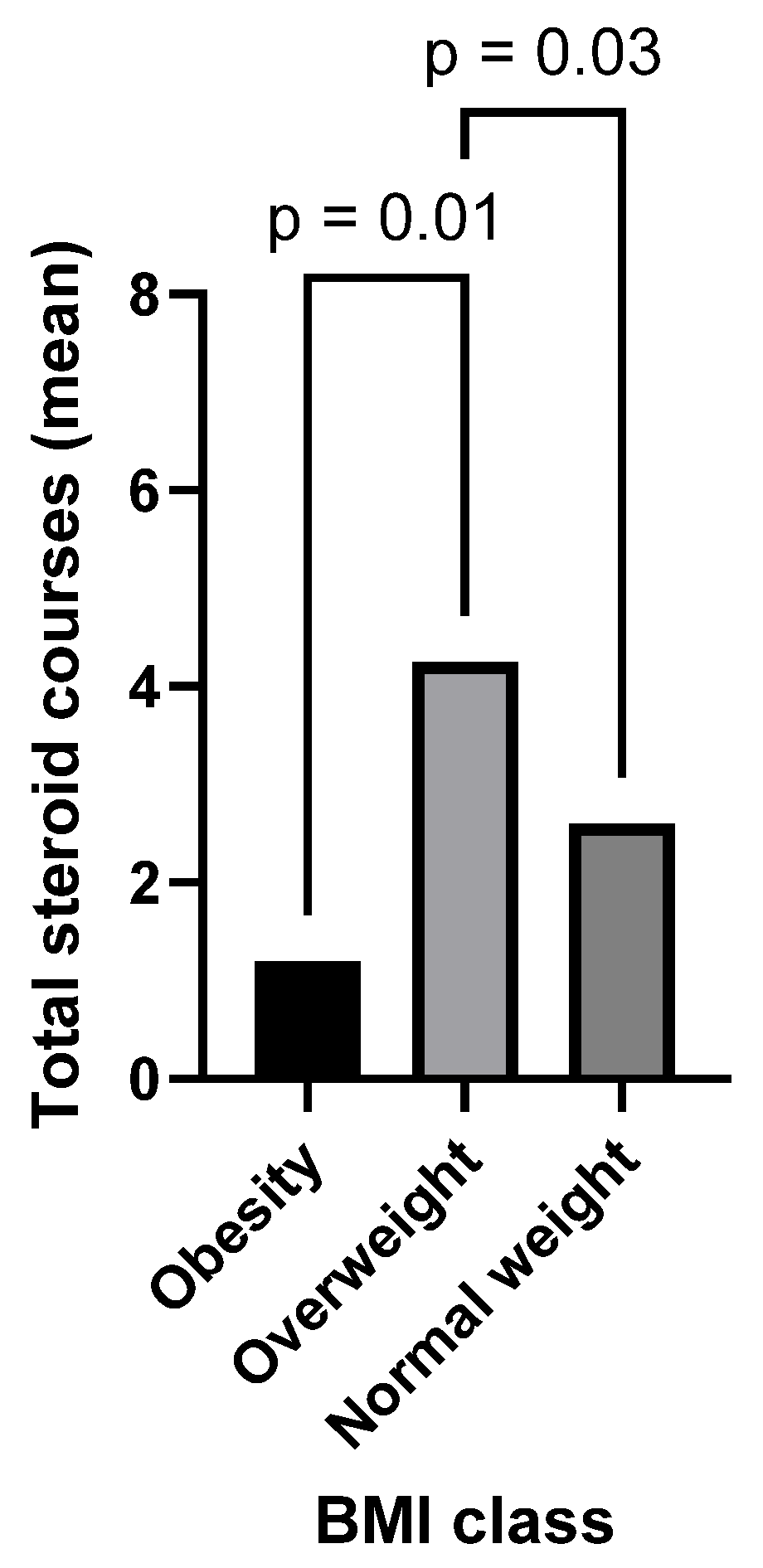 Nutrients 16 03233 g002