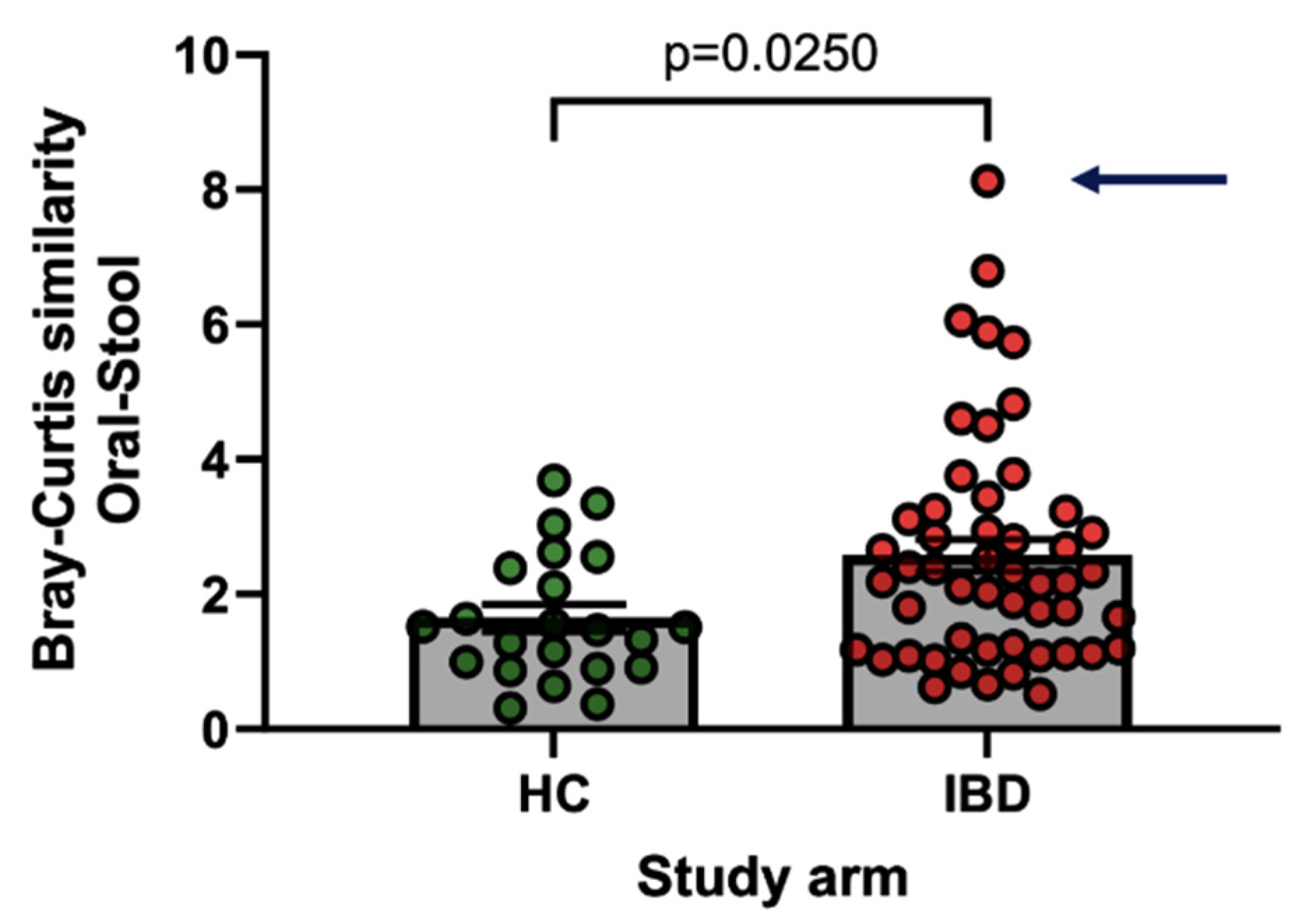 Nutrients 16 03233 g003