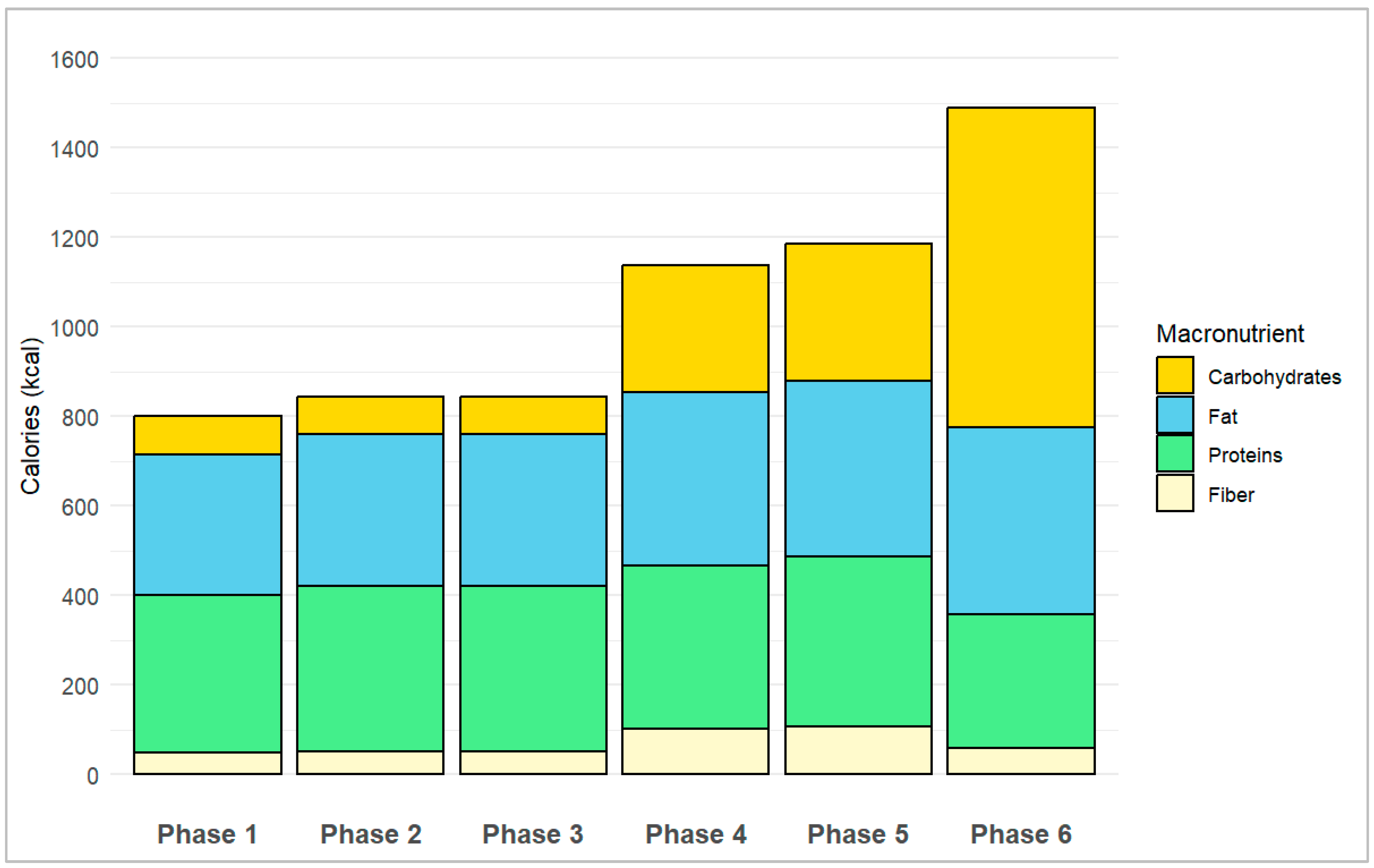 Nutrients 16 03236 g002