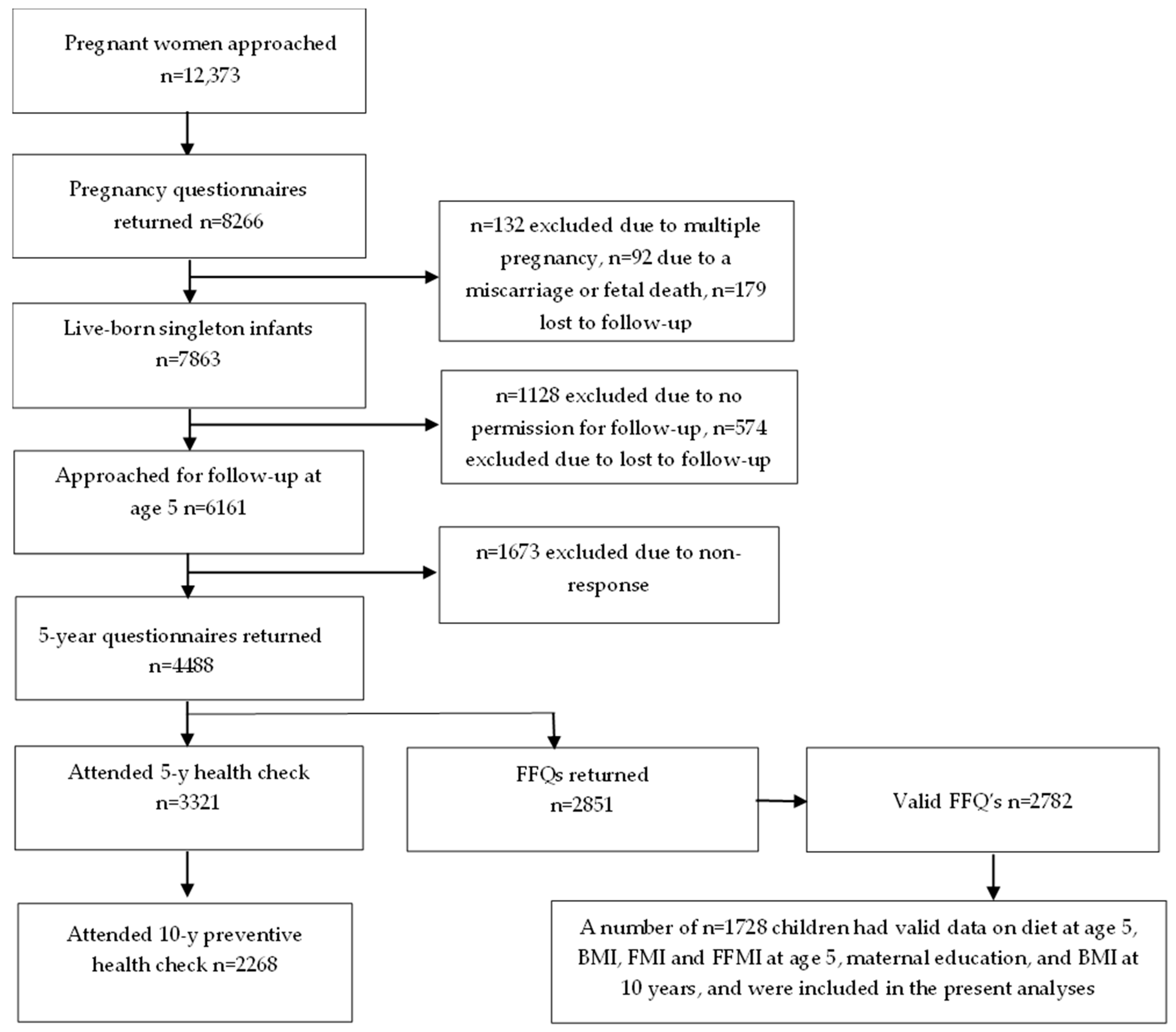 Nutrients 16 03242 g001