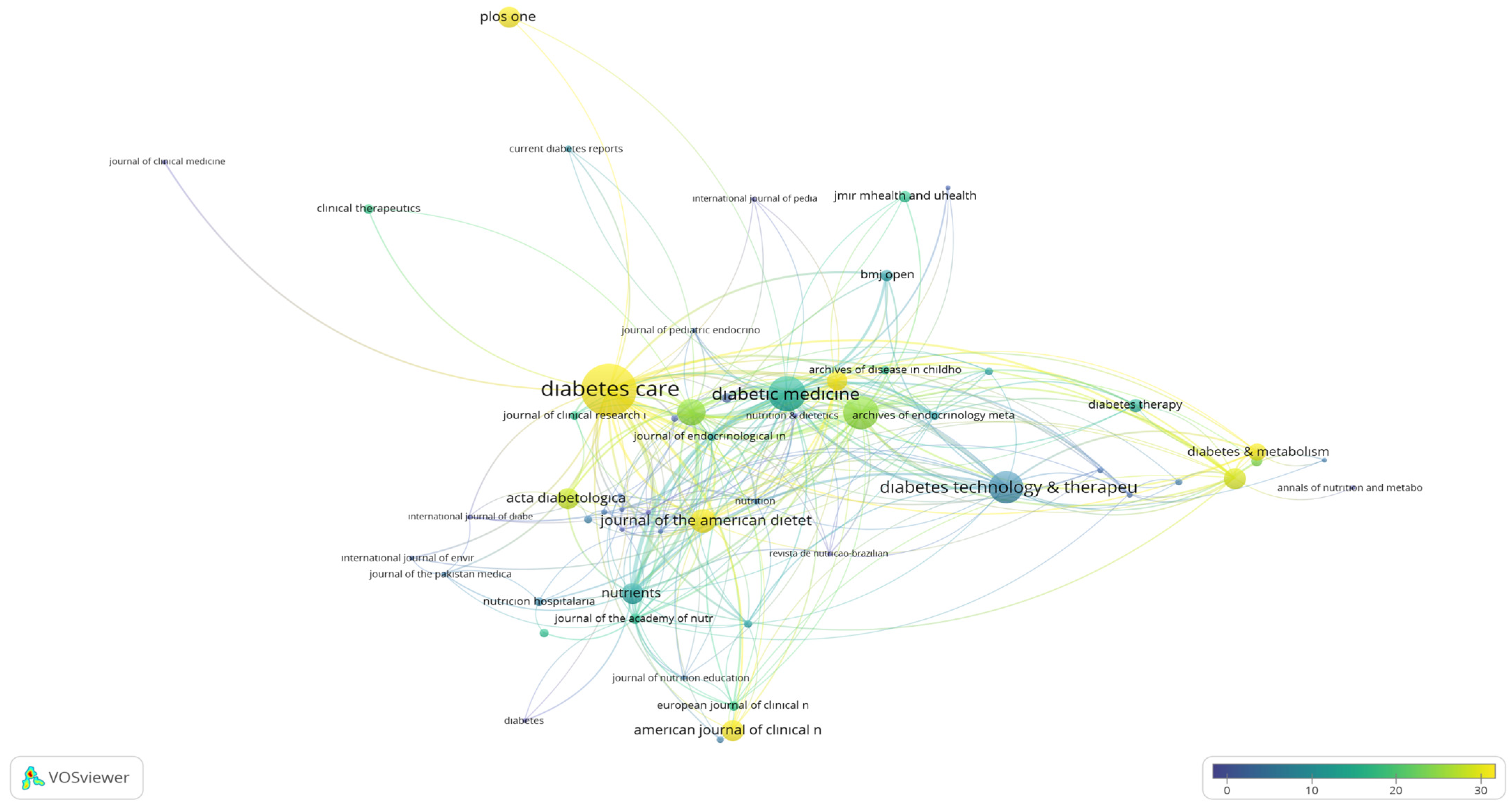 Nutrients 16 03249 g004