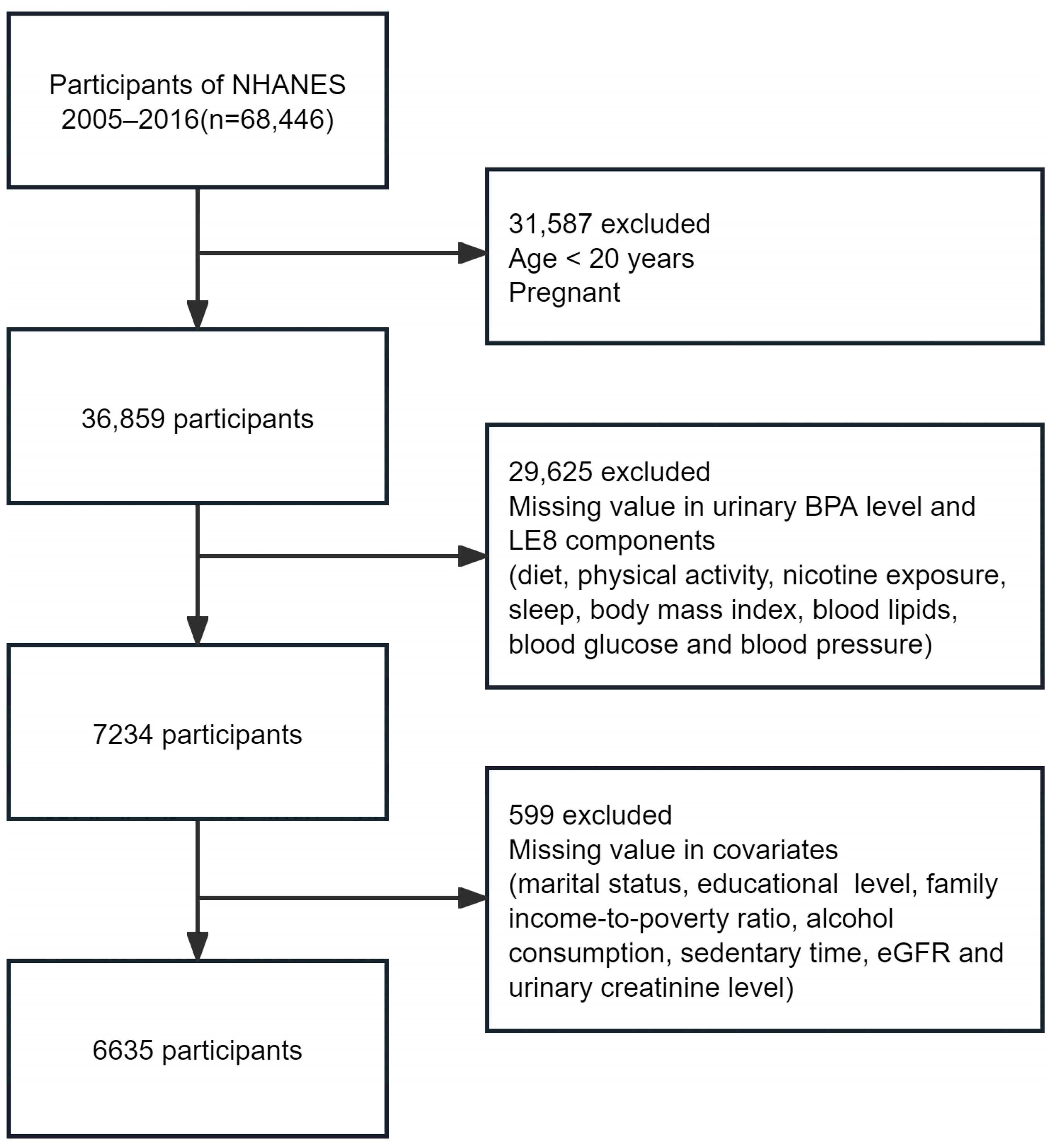 Nutrients 16 03253 g001