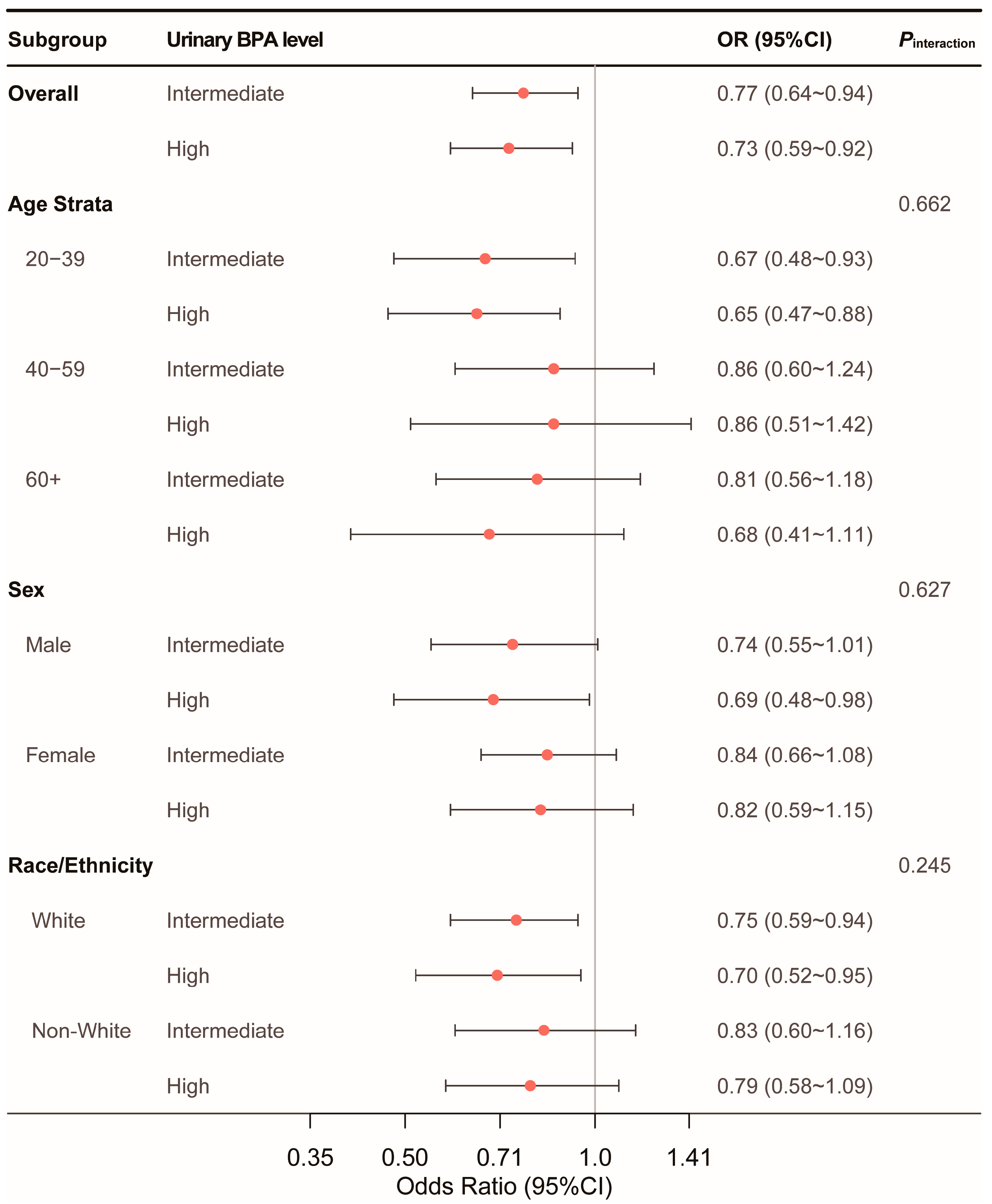 Nutrients 16 03253 g004