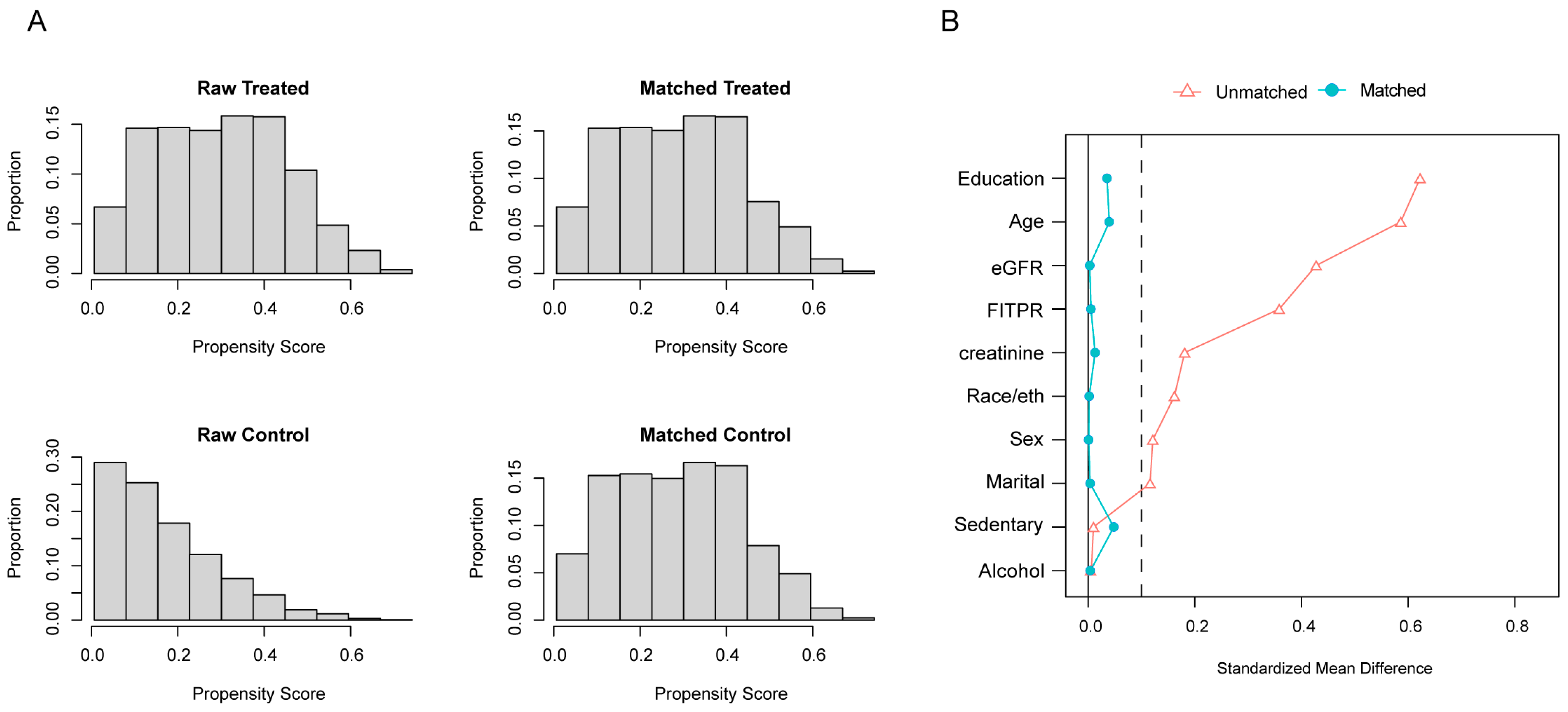 Nutrients 16 03253 g005