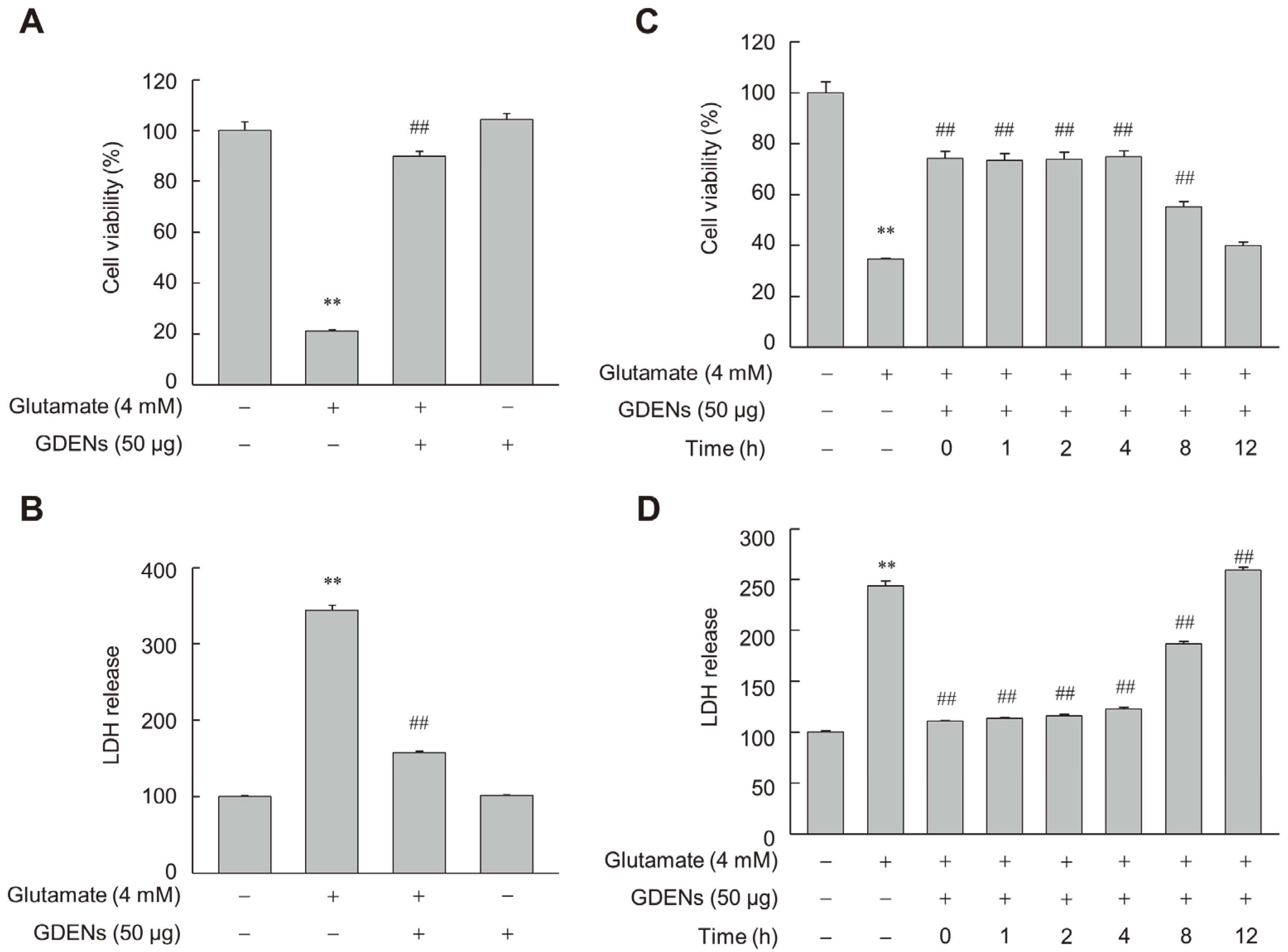 Nutrients 16 03257 g003