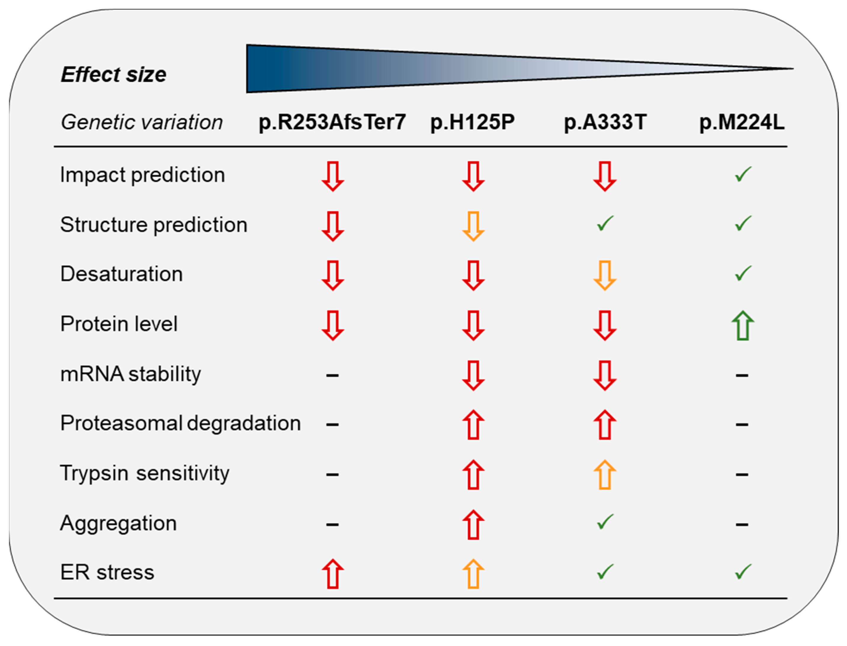 Nutrients 16 03259 g009
