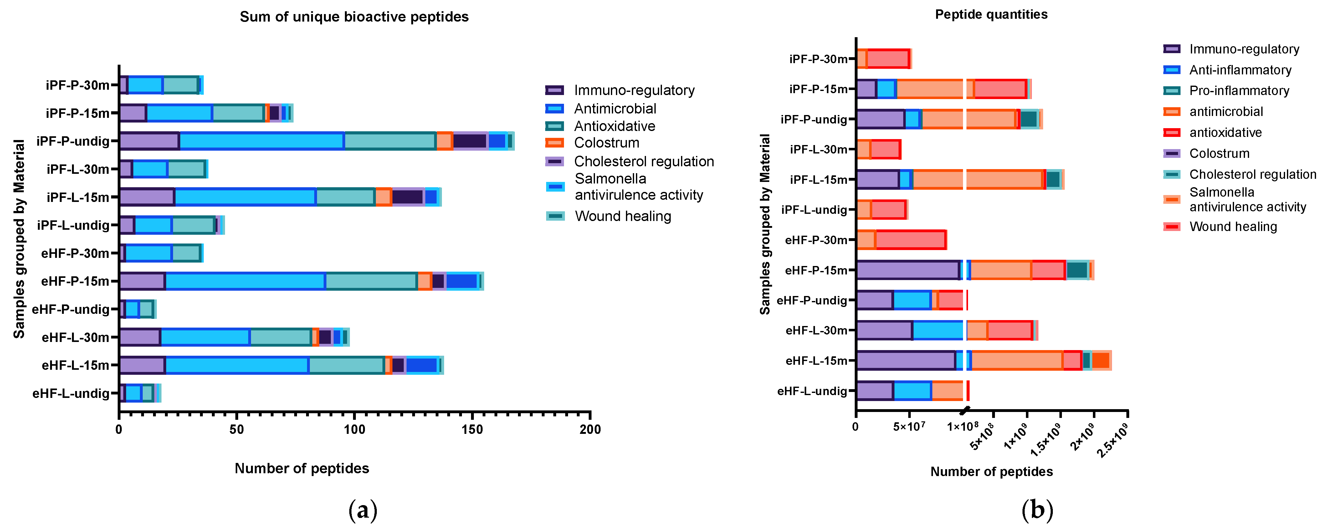 Nutrients 16 03268 g002