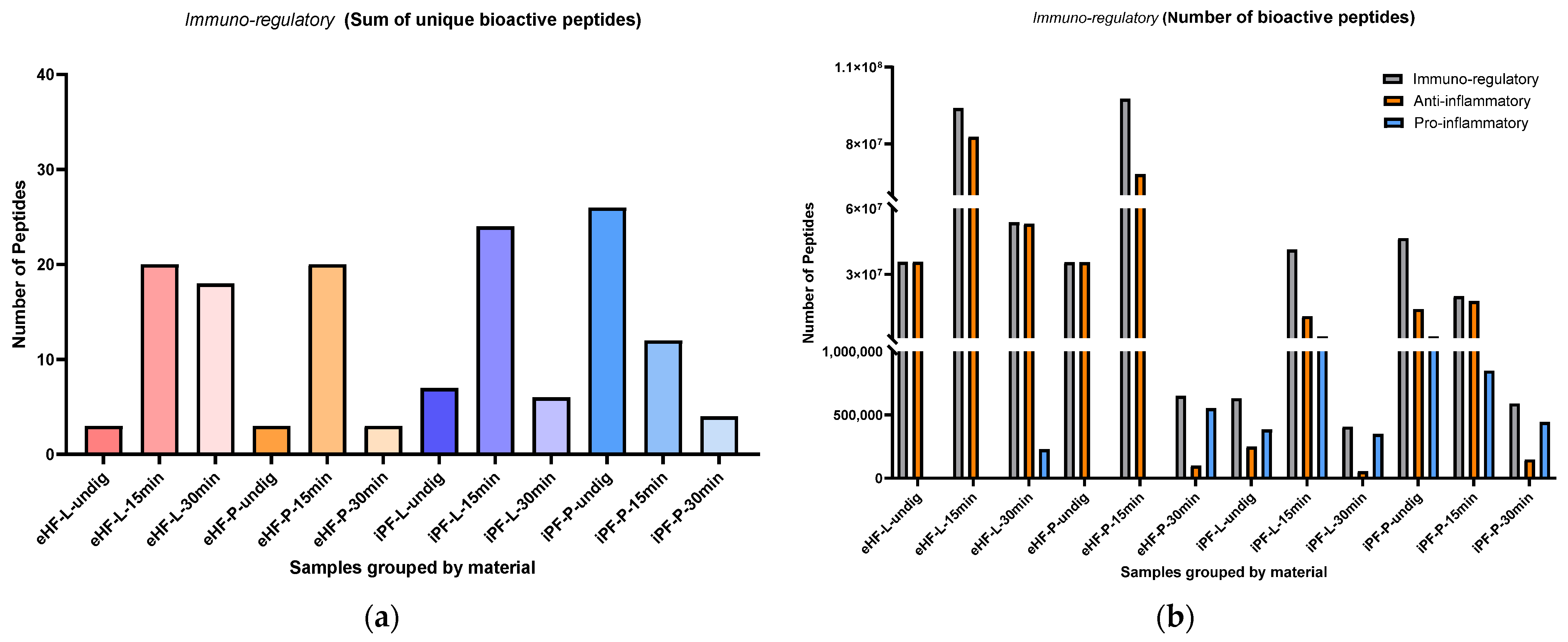 Nutrients 16 03268 g003