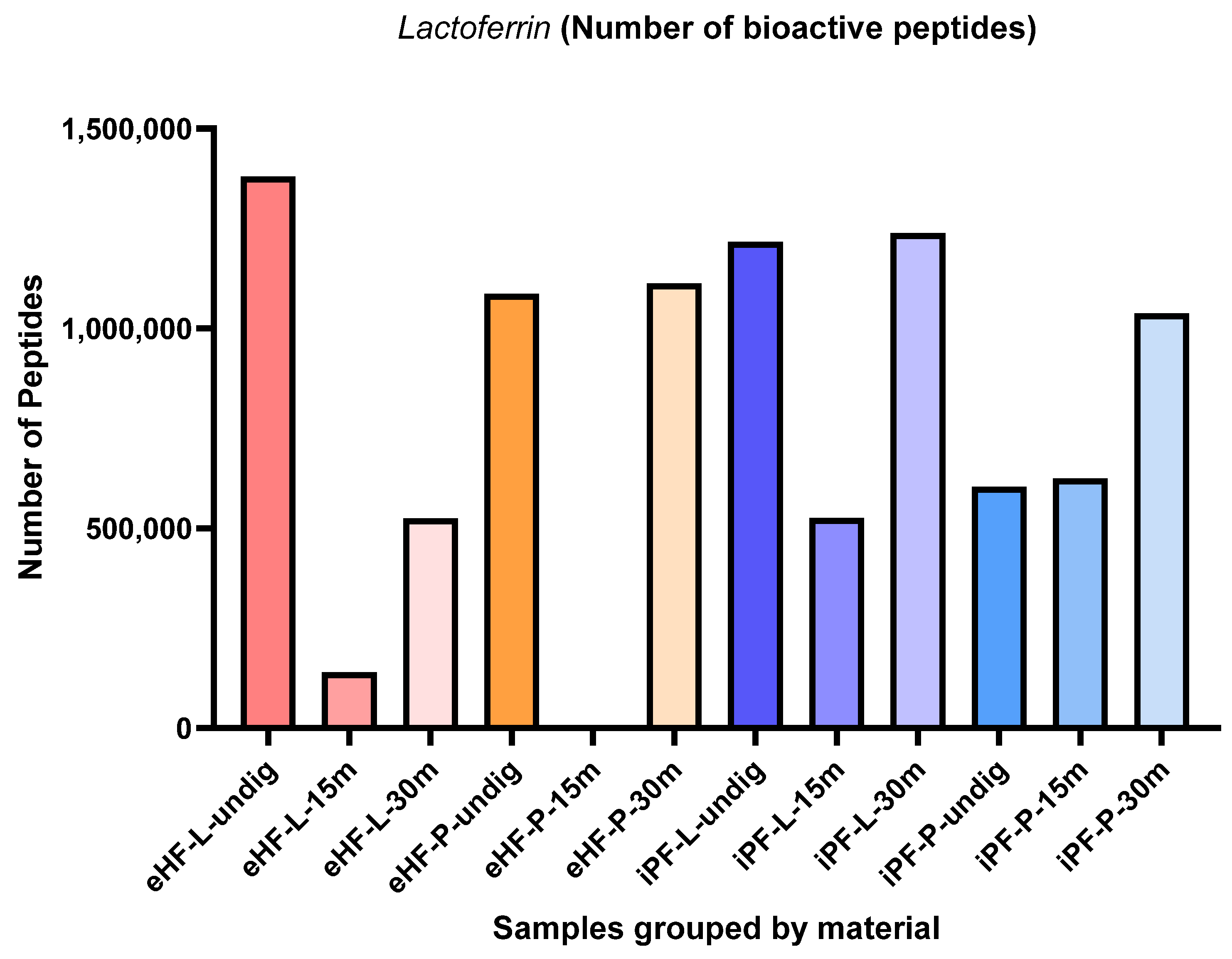 Nutrients 16 03268 g004