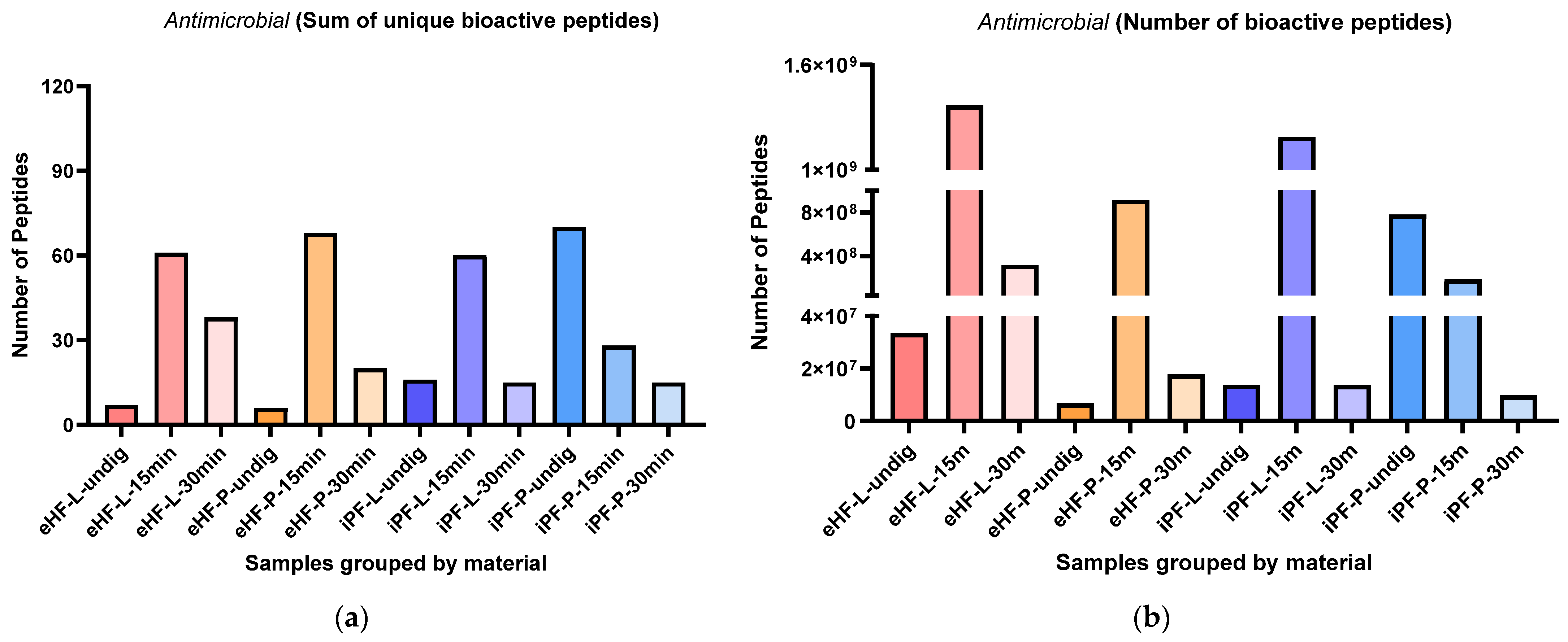Nutrients 16 03268 g007