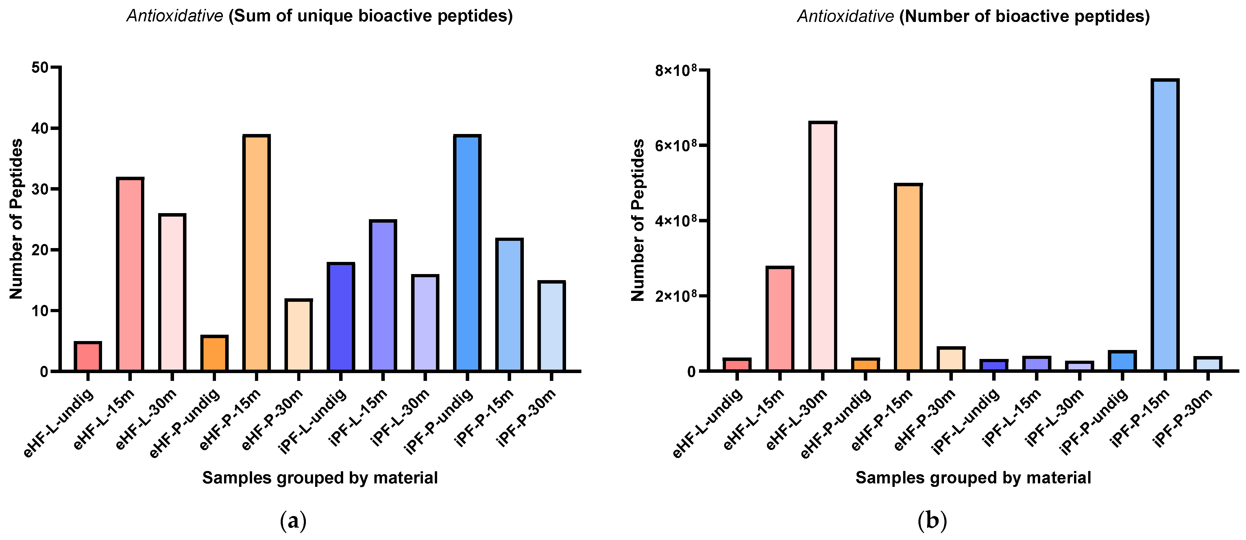 Nutrients 16 03268 g008