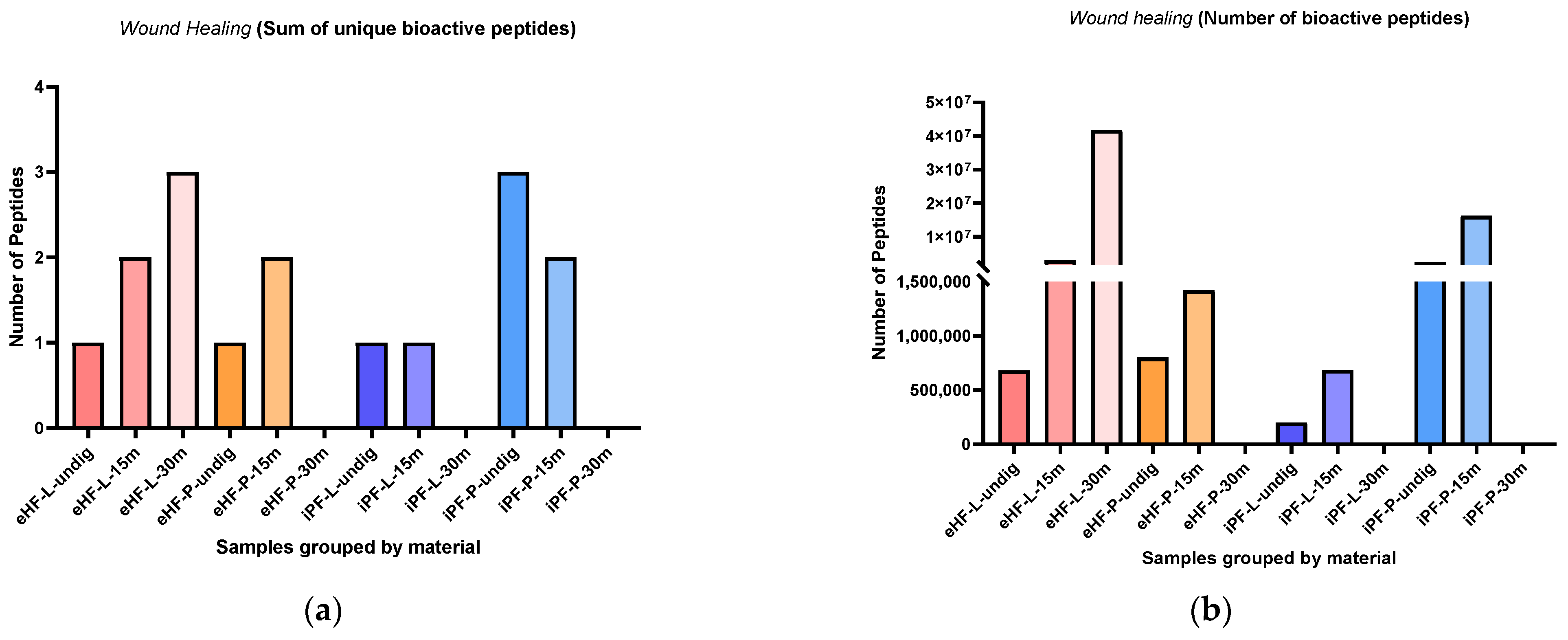 Nutrients 16 03268 g009