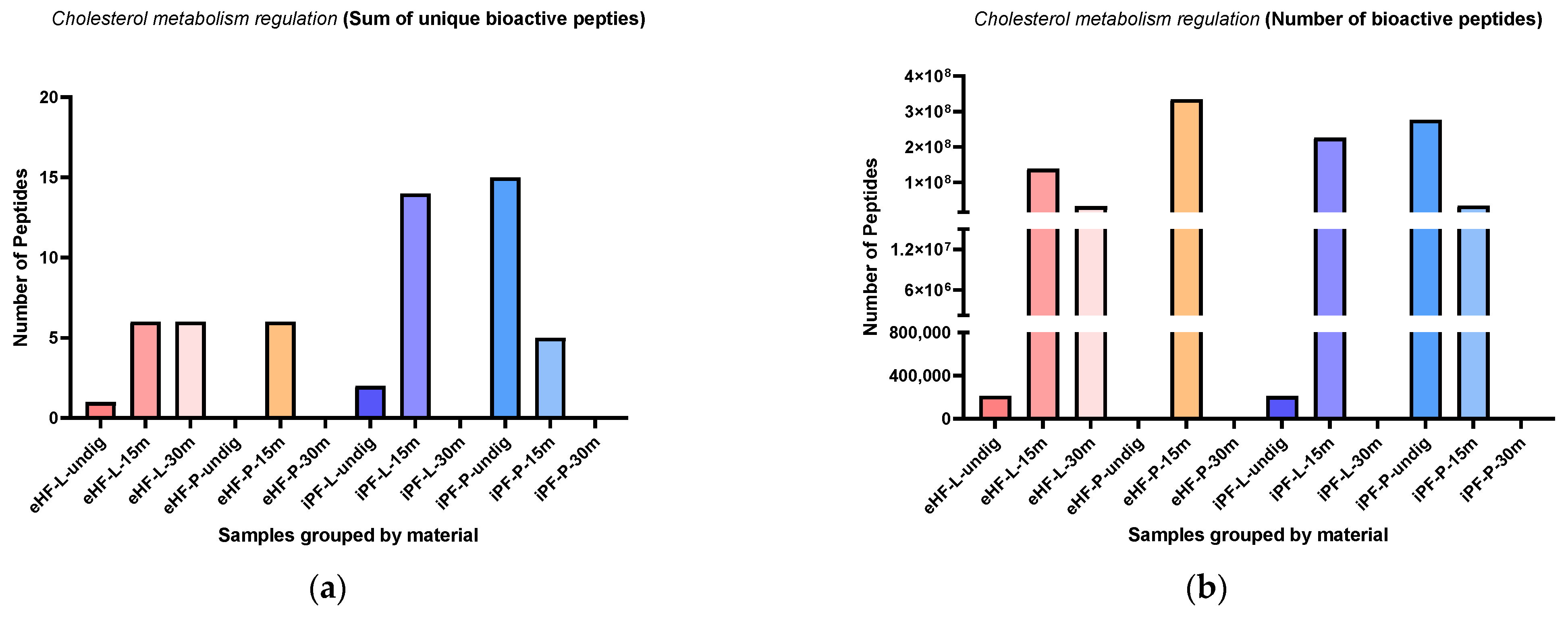 Nutrients 16 03268 g010