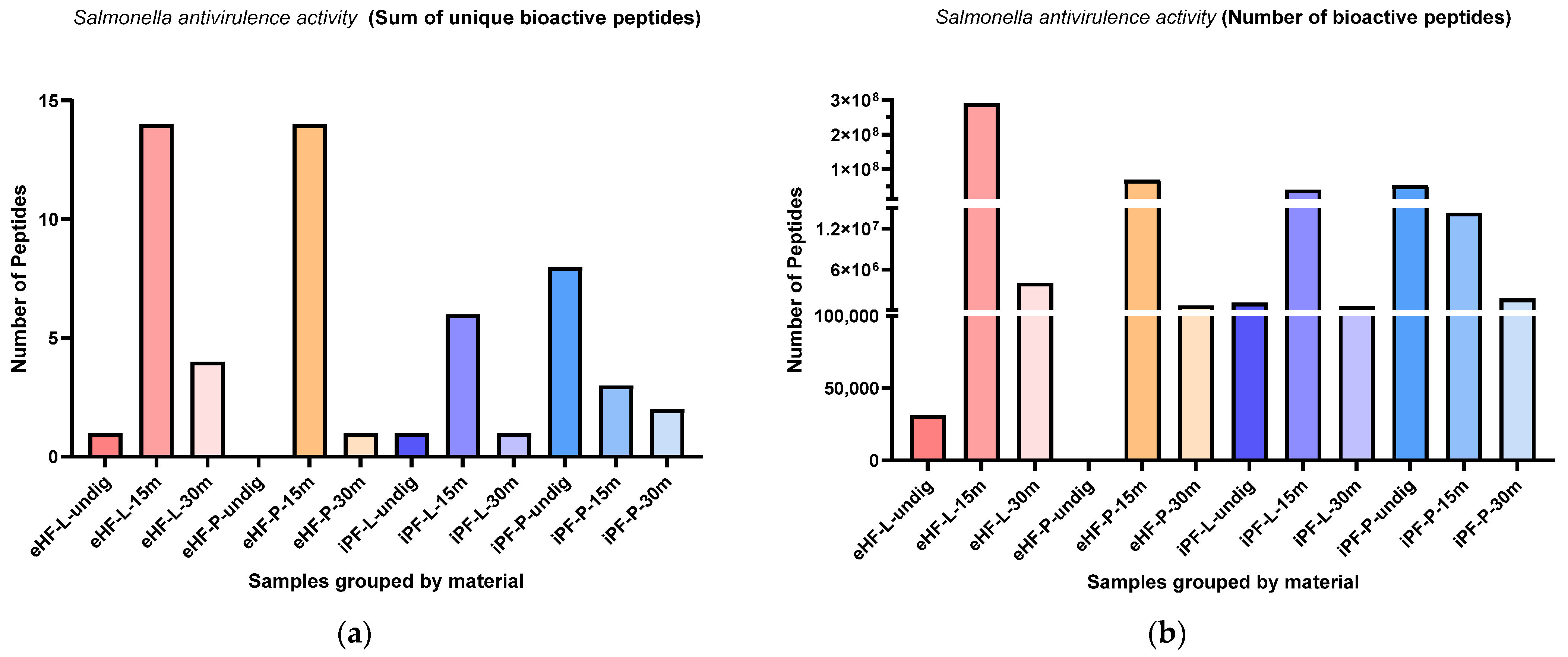 Nutrients 16 03268 g011