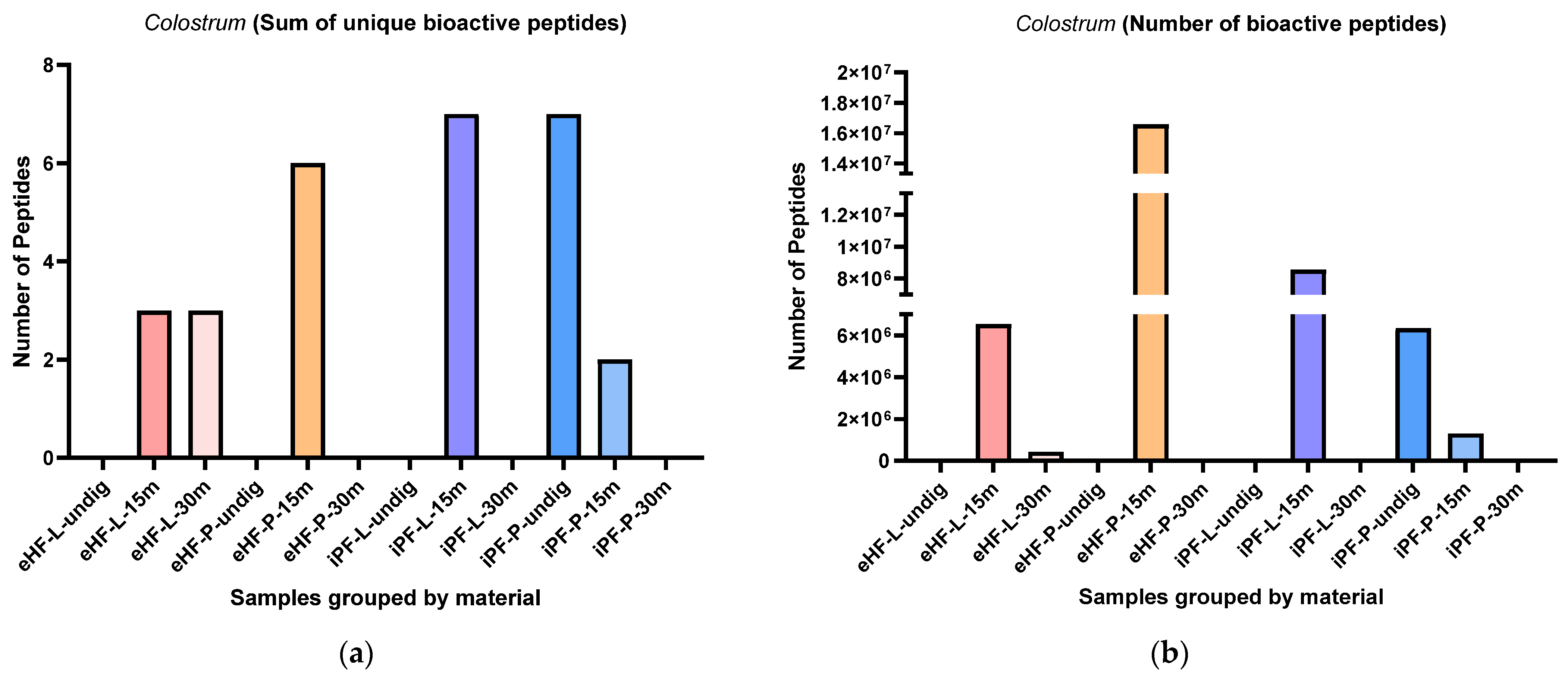 Nutrients 16 03268 g012