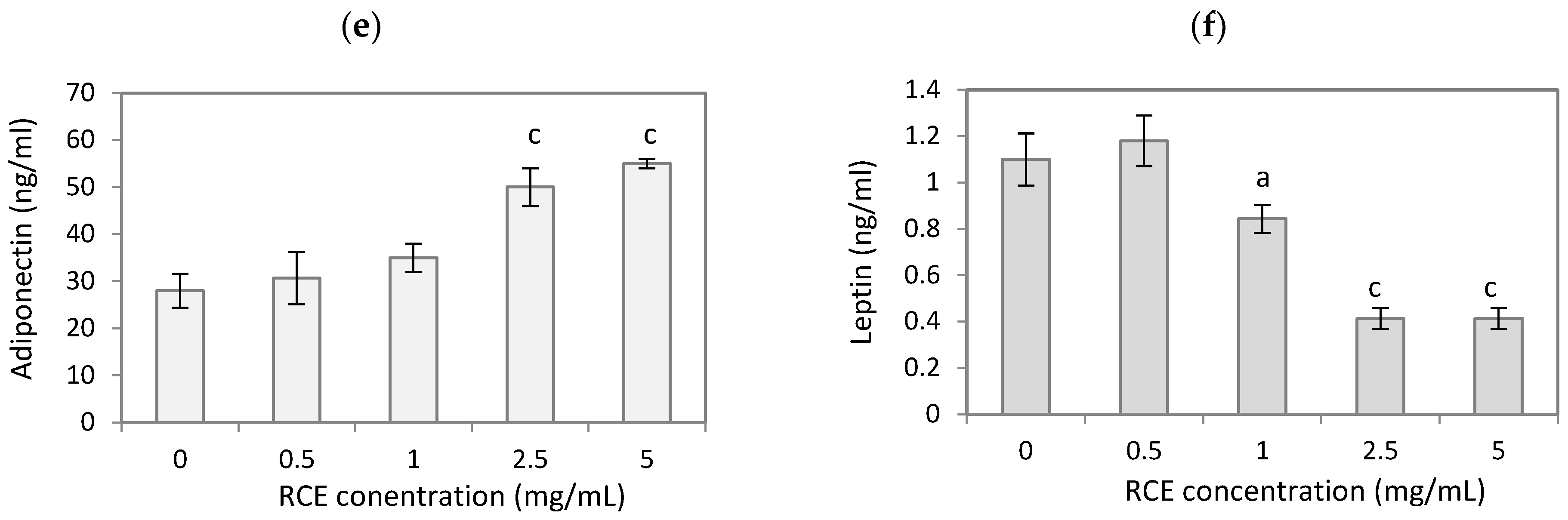Nutrients 16 03269 g003b